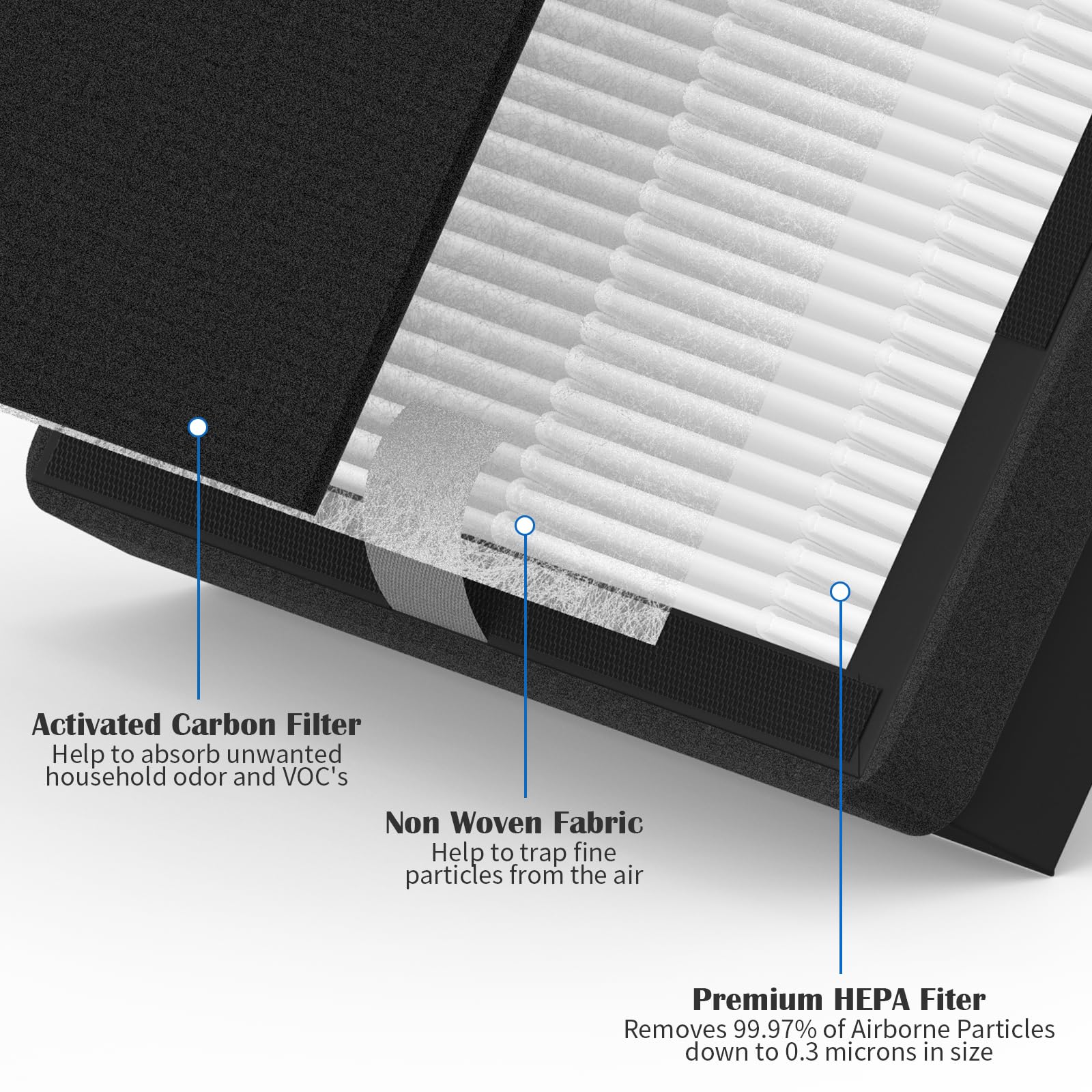 Xbww 4 Packs Iaf H 100C Filter C Replacment Kit Compatiable With Idylis Air Cleaner Purifiers Iap 10 280 & Iap 10 200 (4 Pack He