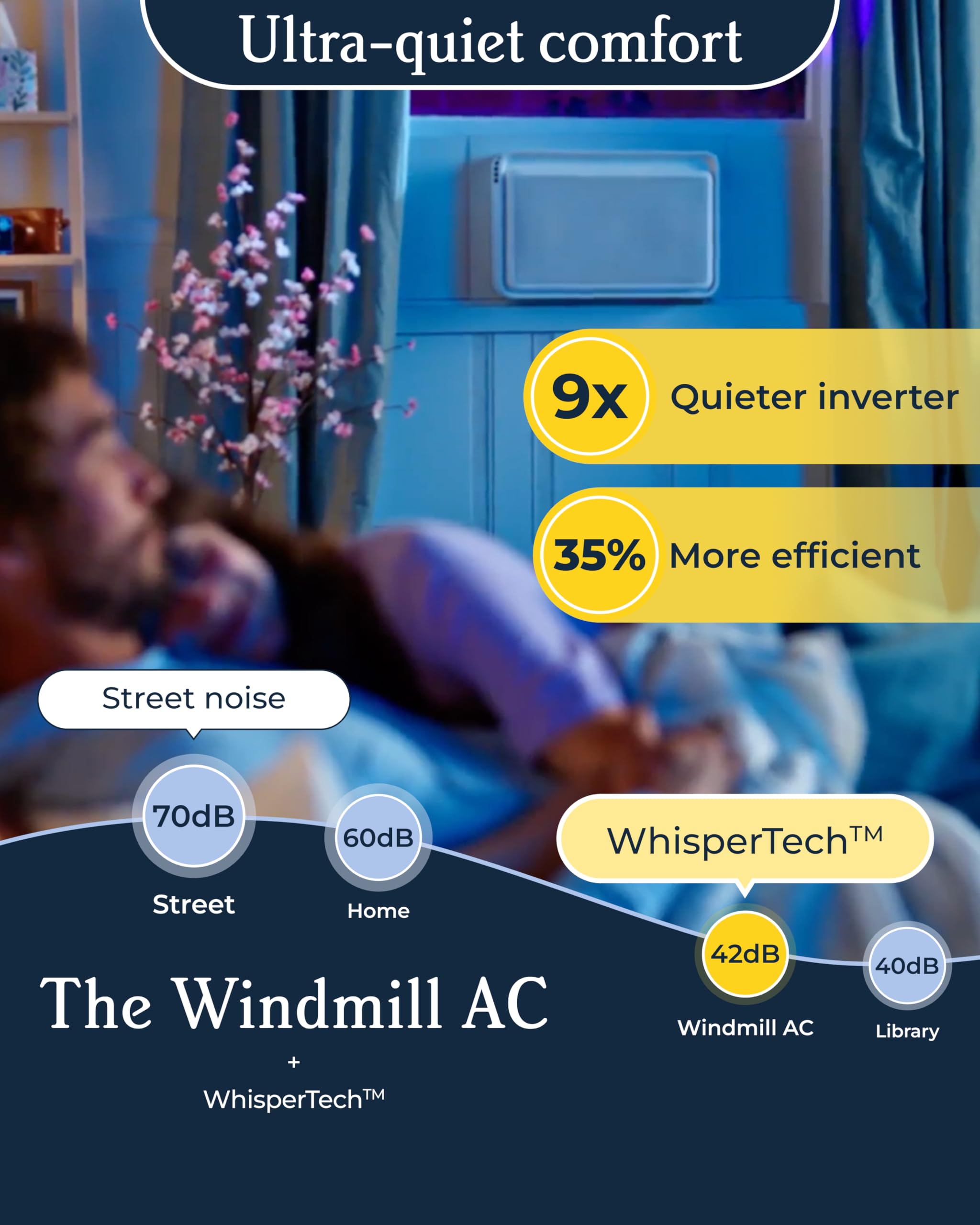 Windmill 8,000 Btu Inverter Window Air Conditioner - Ultra-Quiet & Smart, Cools Up To 350 Sq. Ft. - Easy Install, App/Wi-Fi, Voi