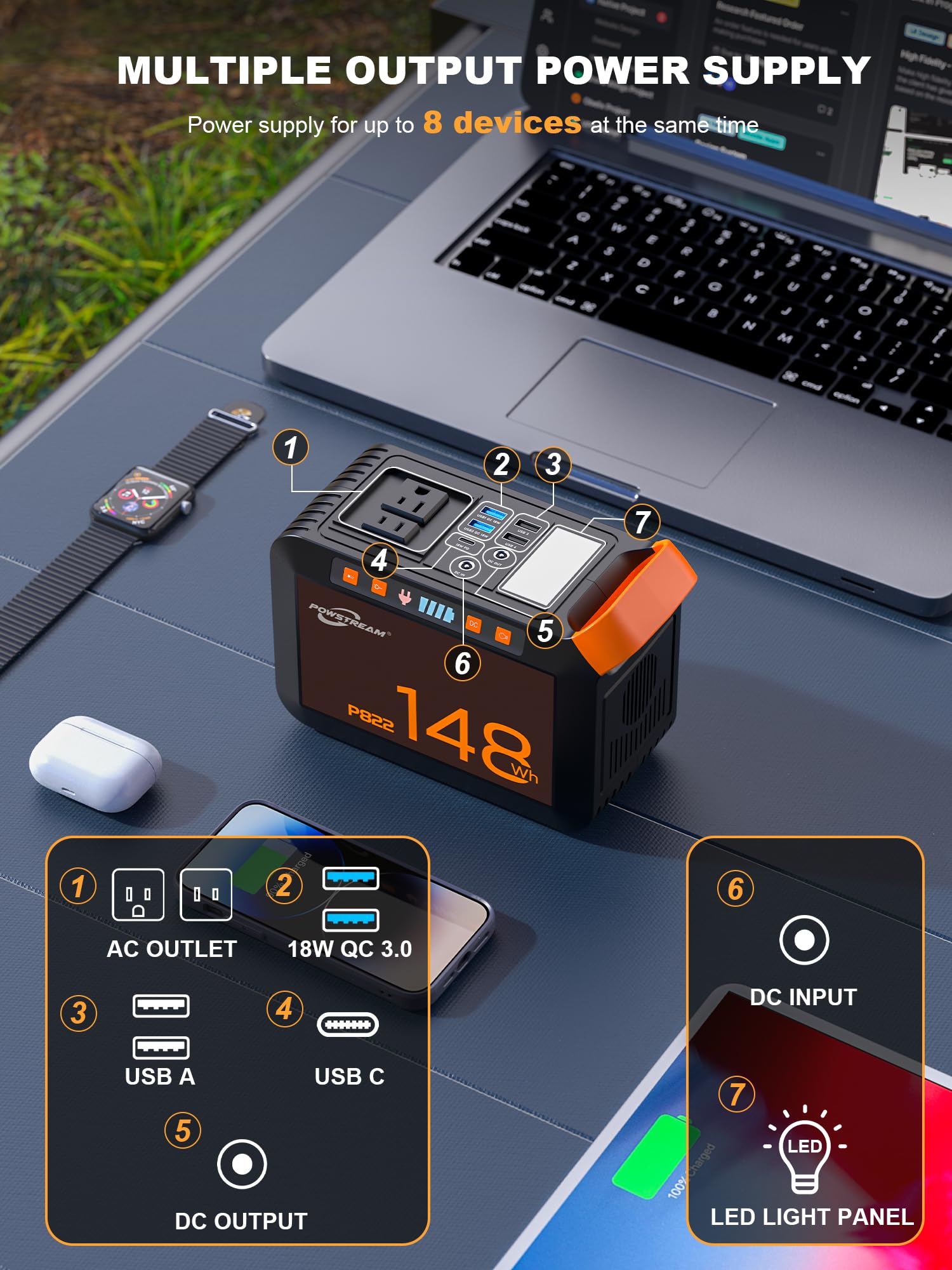 Powstream-200W-Portable-Power-Station-Outdoor-Emergency - 148Wh Camping Solar Generator Laptop With Ac Outlet 110V Dc, Usb Qc3.0