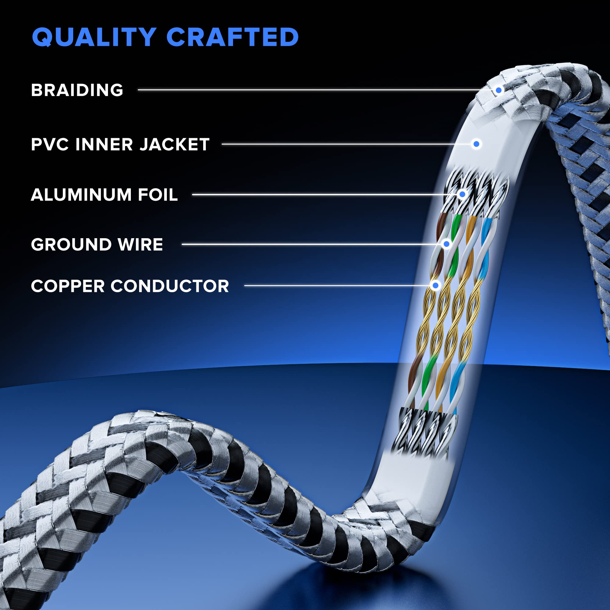 Maximm Cable Cat7 Flat Braided Ethernet Cable, 2 Pack (White, 12Ft) 10 Gbps, 600 Mhz, Shielded Rj45 Gold Connectors Ultra Thin Flexible Design For Home & Office Networking