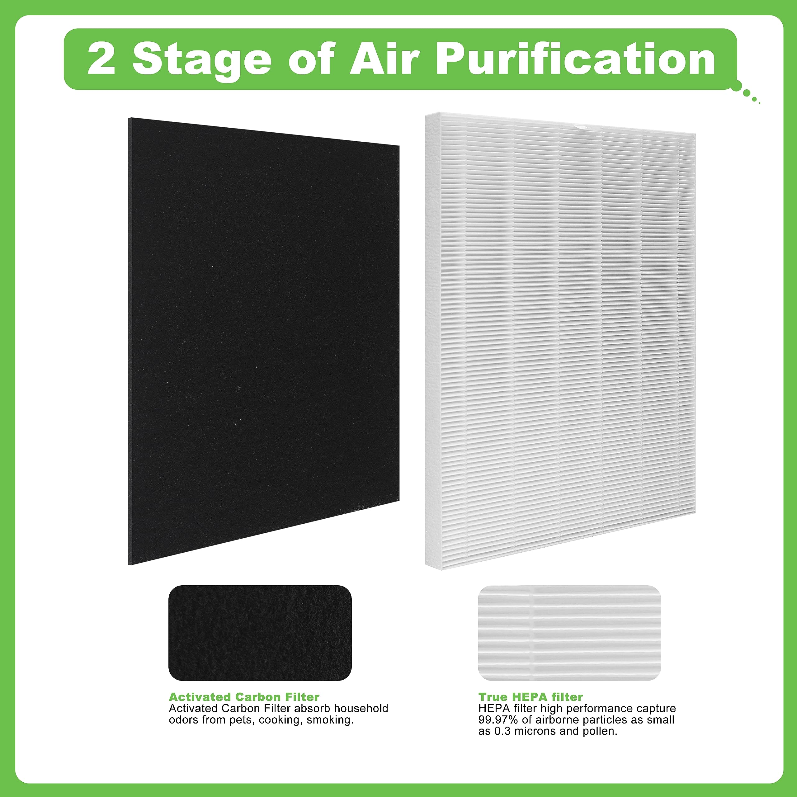 Hichoryer D360 True Hepa Replacement Filter D3, Compatible With Winix D360 Air Purifier, Part Number 1712 0101 02, 2 H13 True He