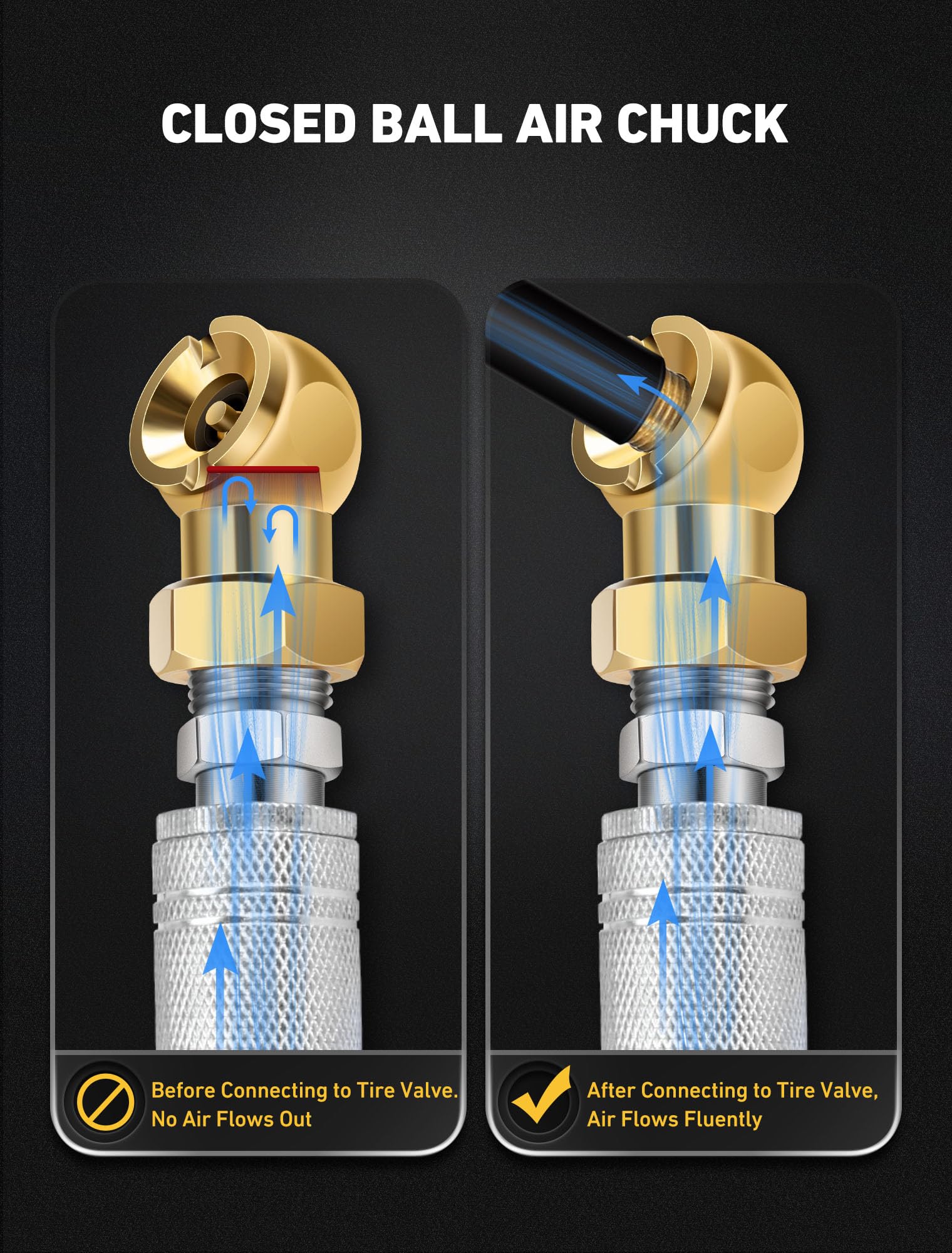 Sardvisa 2 Packs Closed Ball Air Chucks, Portable Tire Air Inflating Chuck With 1/4'' Npt Standard Quick Plugs, 250 Psi Tire Inf