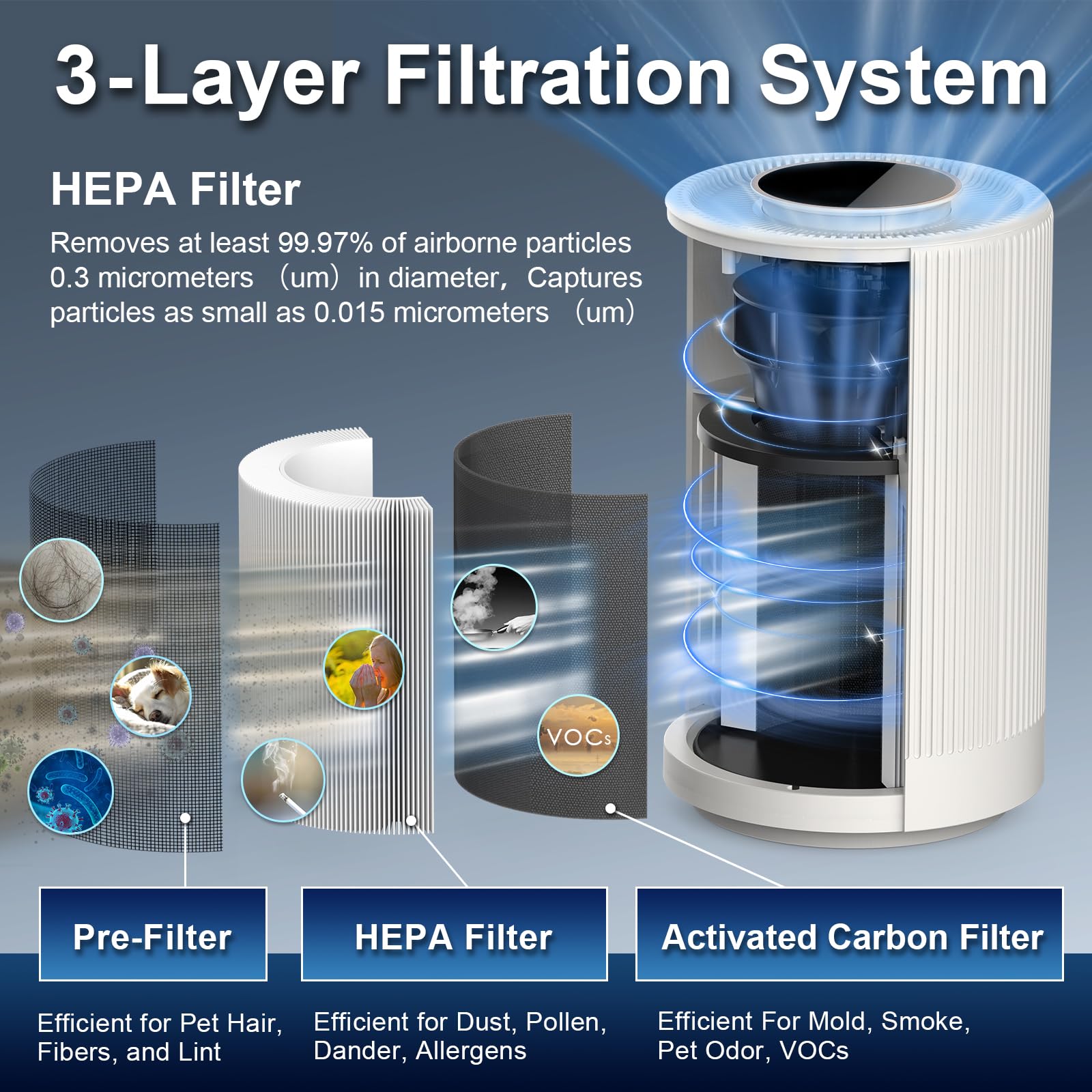 Jafända H13 True HEPA Air Purifier 450 sqft 23 dB Quiet JF100 Plastic White