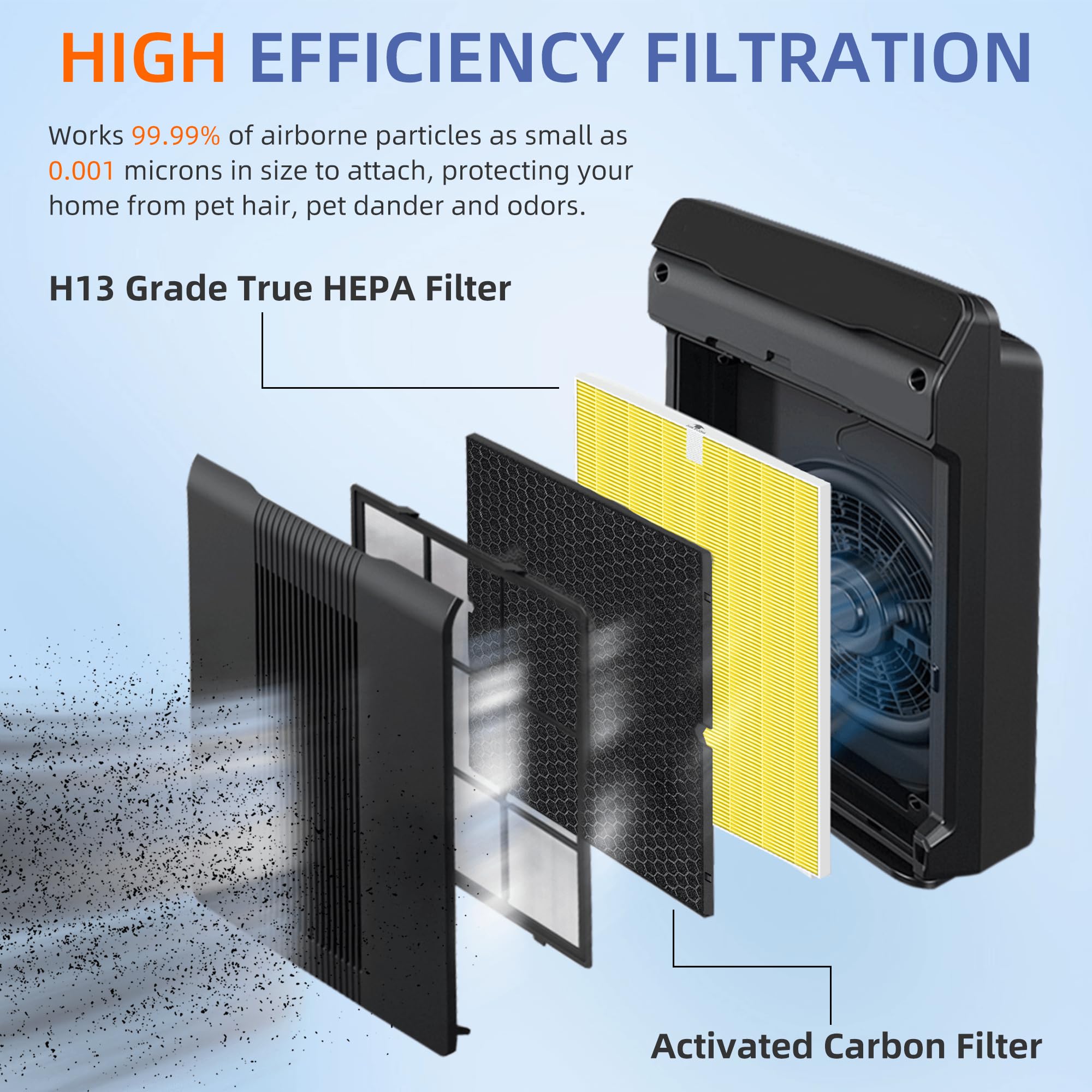 116130 Hepa Pet Care Replacement Filter H For Winix 5500 2 Am80 Plasmawave Air Purifier True Hepa Carbon Filter,2 Set,Yellow