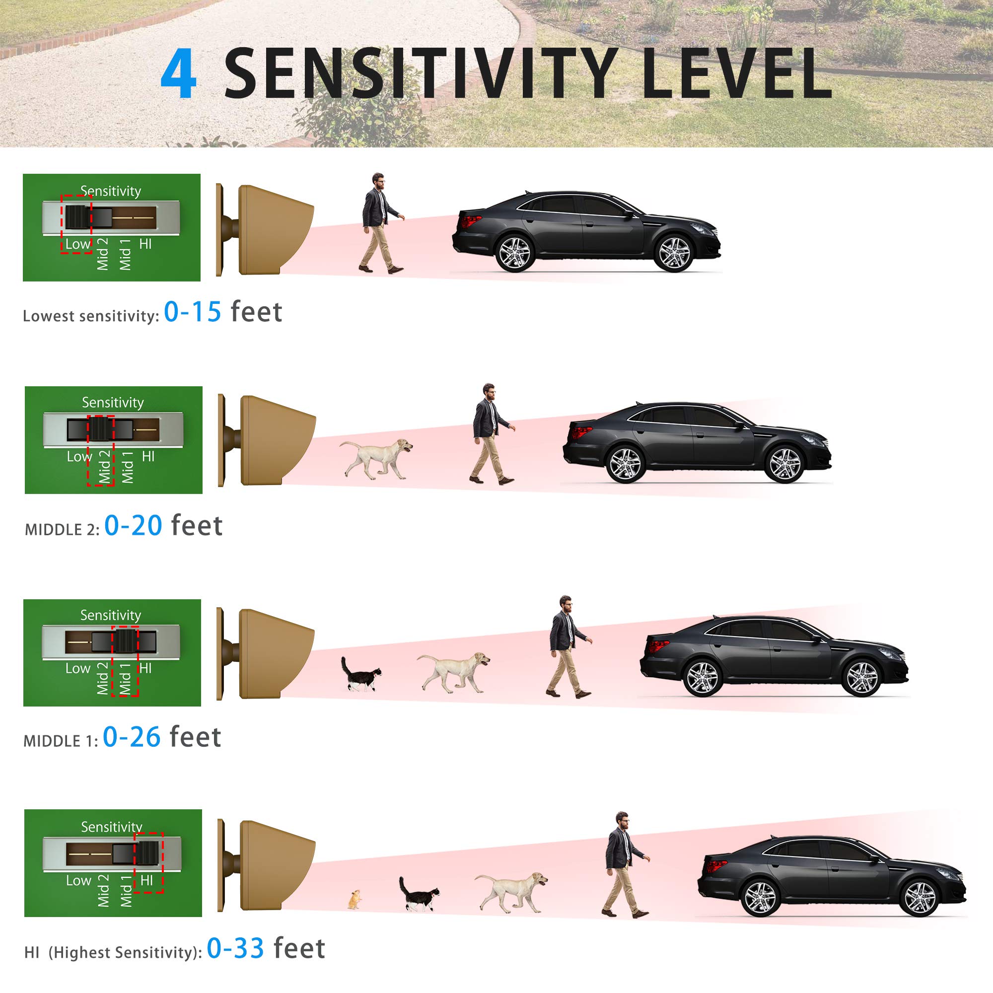 Wireless Driveway Alarm 1800 Feet Long Range Motion Sensor Alert System Driveway Detector For Home With 1800Mah Rechargeable Bat