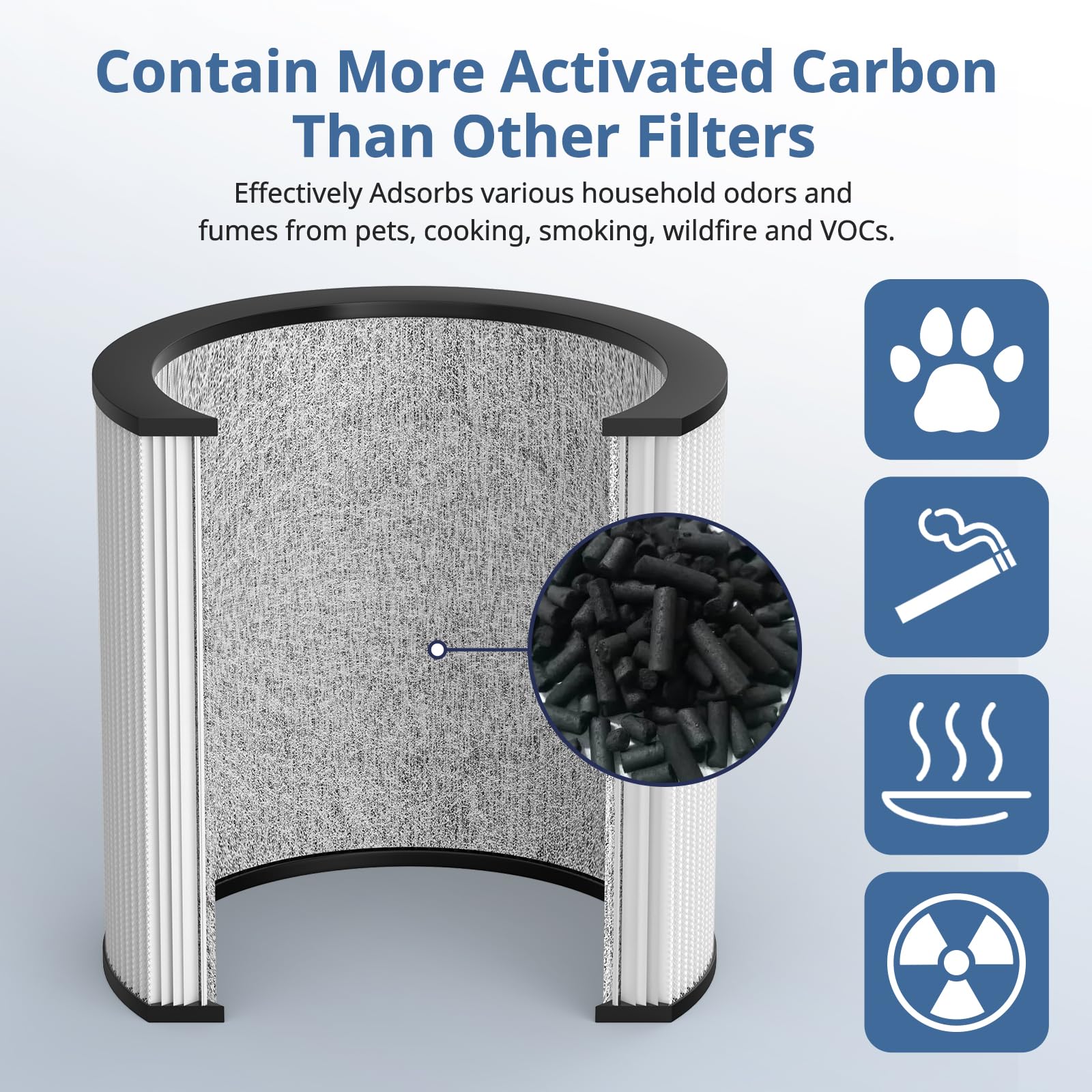 Upgraded Tp01 Hepa Replacement Filter Compatible With Dyson Tower Purifier Pure Cool Link Tp01, Tp02, Tp03, Am11, Bp01 Models, C