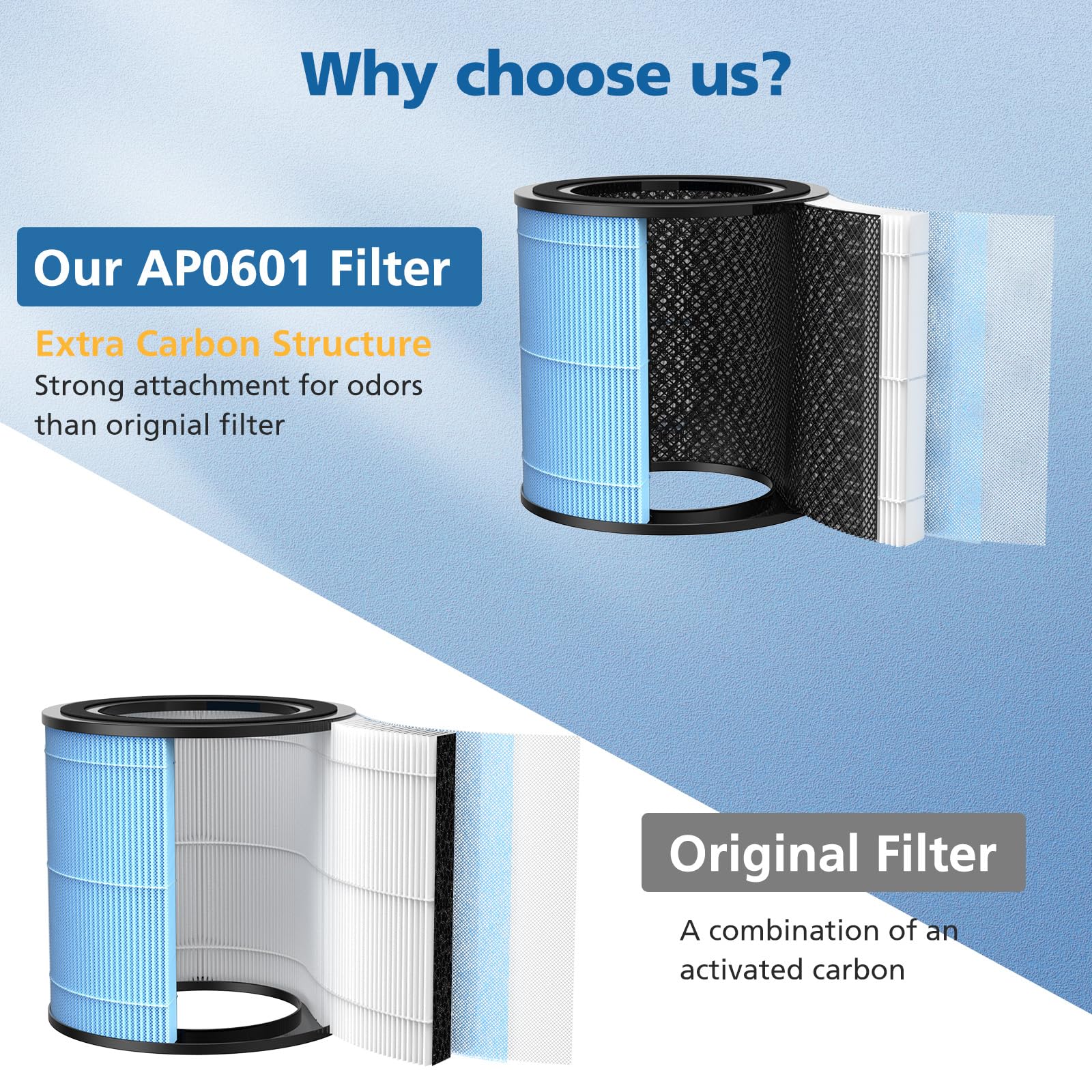 Ap0601 Replacement Filters Compatible With Airtok Air Puri Fier, 4 In 1 H13 True Hepa Filters, High Efficiency Activated Carbon