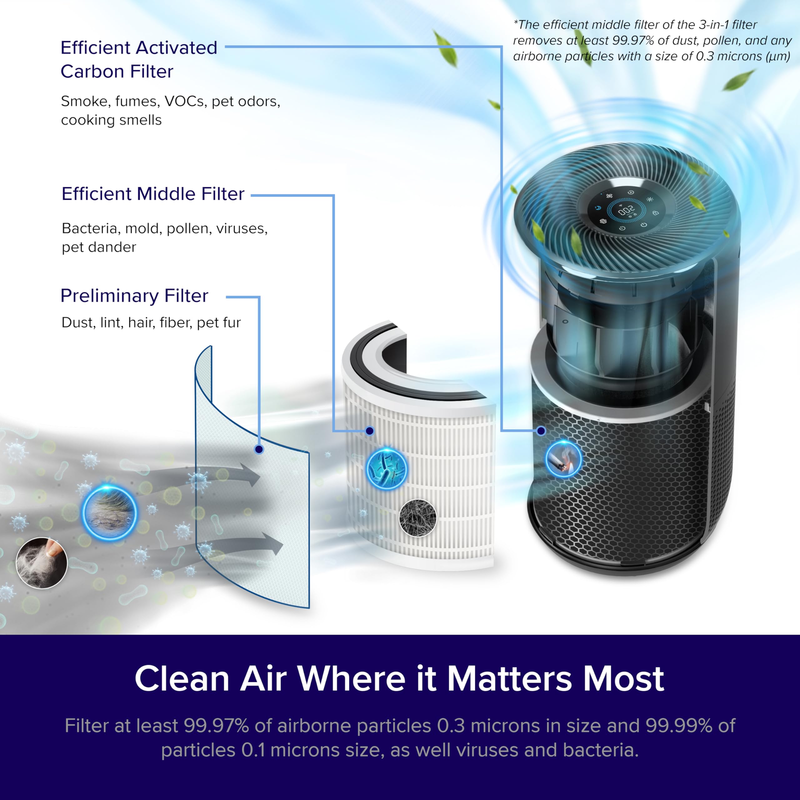 LEVOIT Core 400S Air Purifier for Large Rooms up to 1980 Ft², Smart WiFi, Auto Mode, Dark Black
