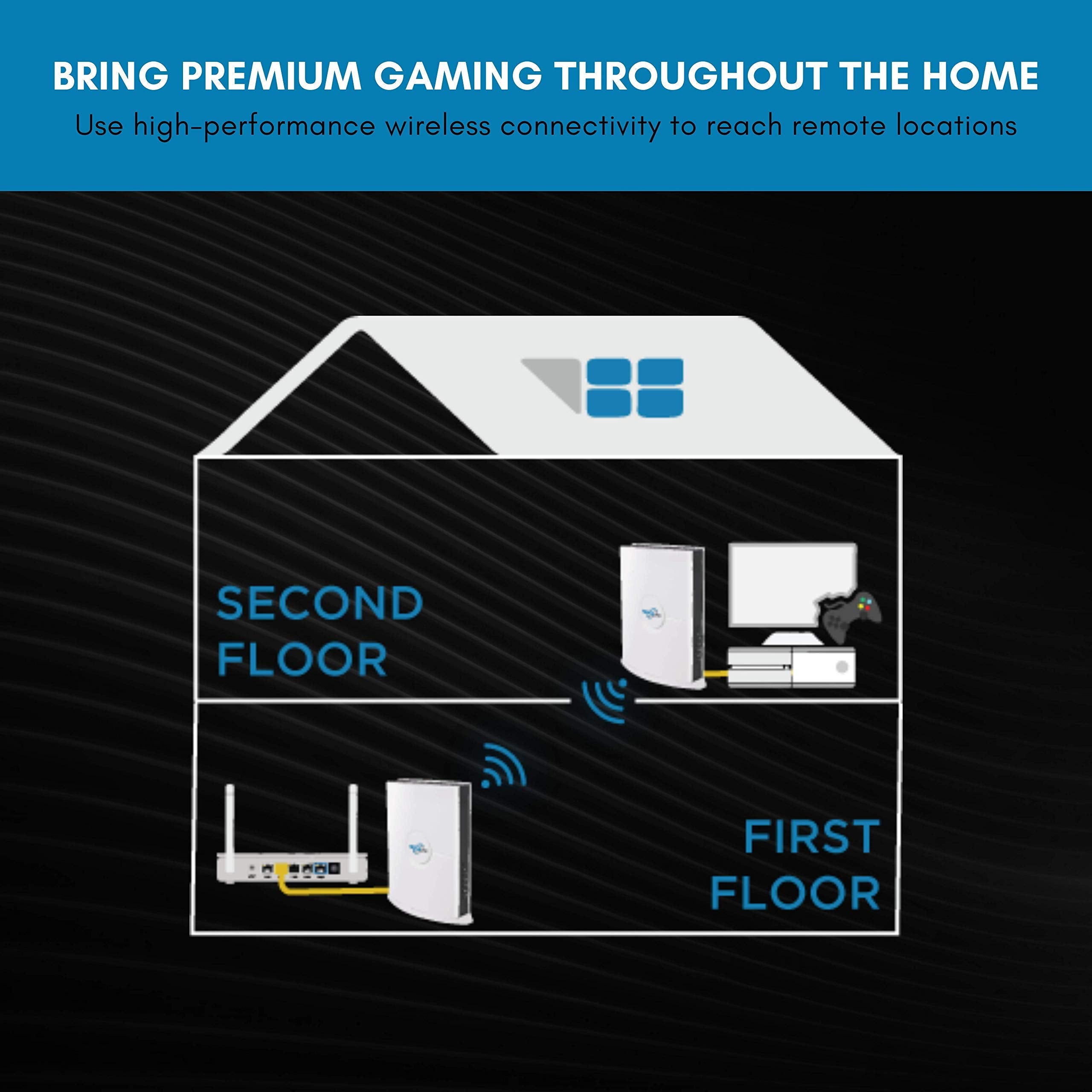 Nexuslink Gaming Router Extender, Optimized For Online Play, Streaming, And Vr, High Speed Ac1750, Mu Mimo For Low Ping, Single Unit