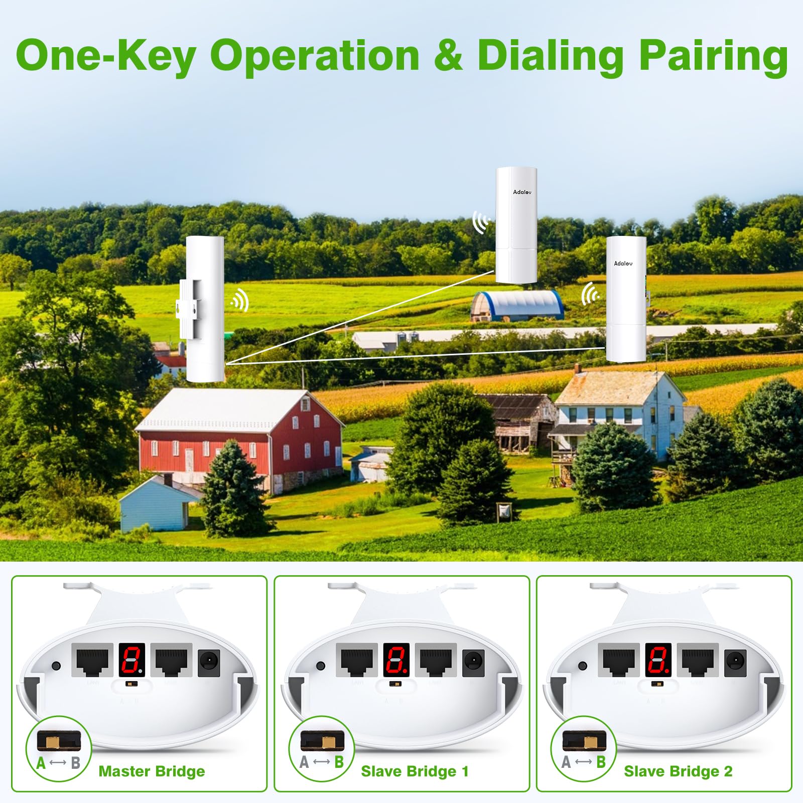 Adalov 3Pcs Wireless Bridge Kit, Gigabit Point To 2 Points Outdoor Wifi Bridges For 3Km Long Range Network Expansion, 5.8G High Speed Wifi To Ethernet Cpe With 1000Mbps Lan Port For Garage, Barn, Farm