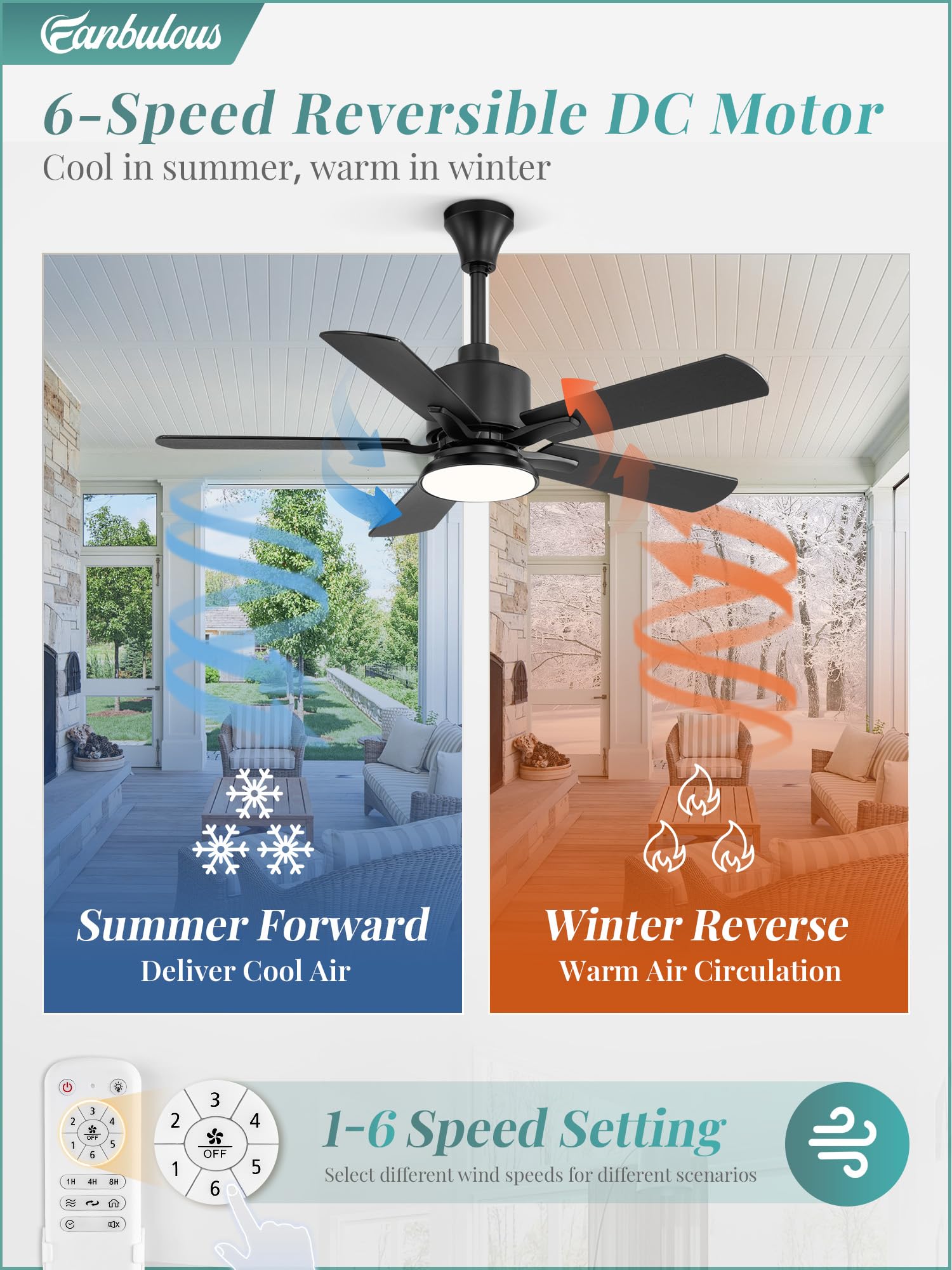 Fanbulous 42'' Outdoor Ceiling Fans With Light For Patios, Ip65 Waterproof Gazebo Fan, Plug In Ceiling Fan With Remote, 3Cct 6-S
