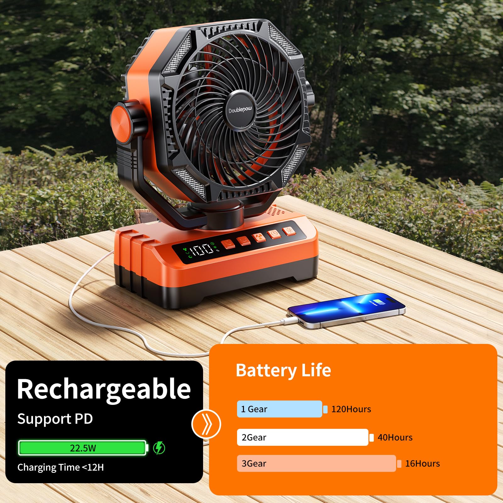 Camping Led Fan With Light, 40000Max Rechargeable Battery Powered Outdoor Tent Fan With Light And Hook, 4 Speed, Personal Usb De