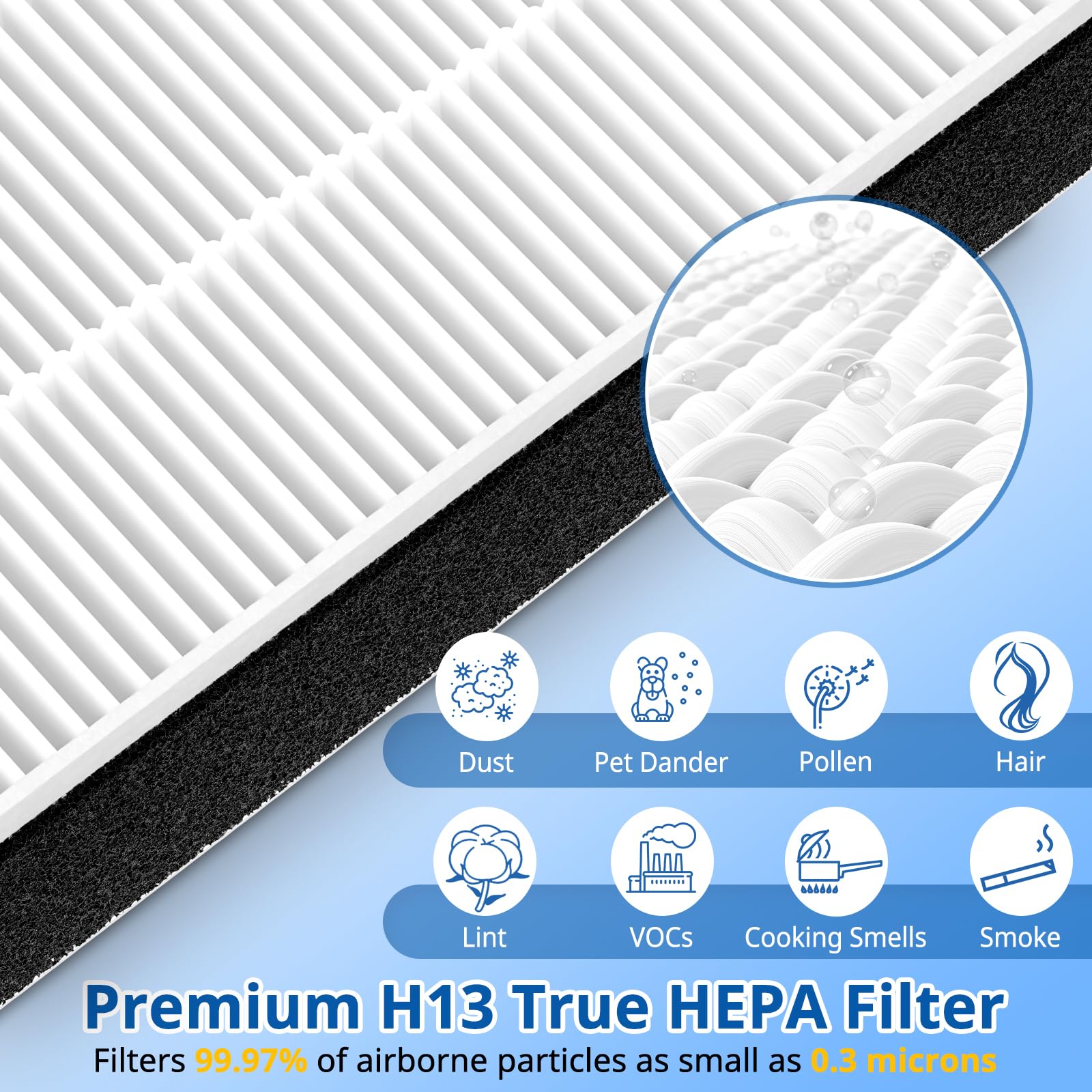 Linniw 2 Pack F2 A2 True Hepa Replacement Compatible With 3M Filtrete Room Models Fap C02Wa G2 Fap C03Ba G2 Fap T03Ba G2 Fap Sco