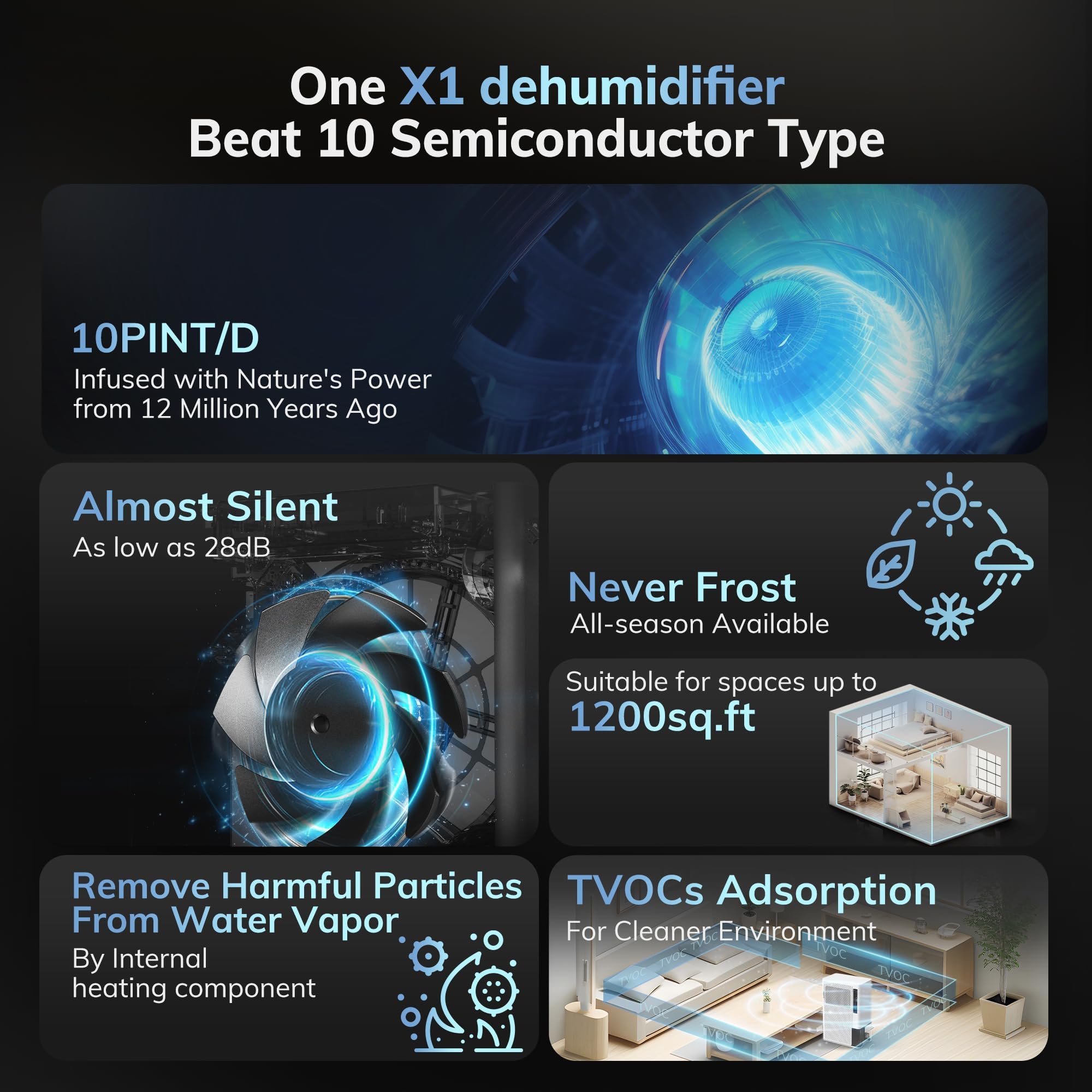 1200 Sqft Rotary Dehumidifier Aeocky 10 Pint Dehumidifier For Bedroom With Drain Hose,Never Frost,Ultra Quiet Small Portable Des