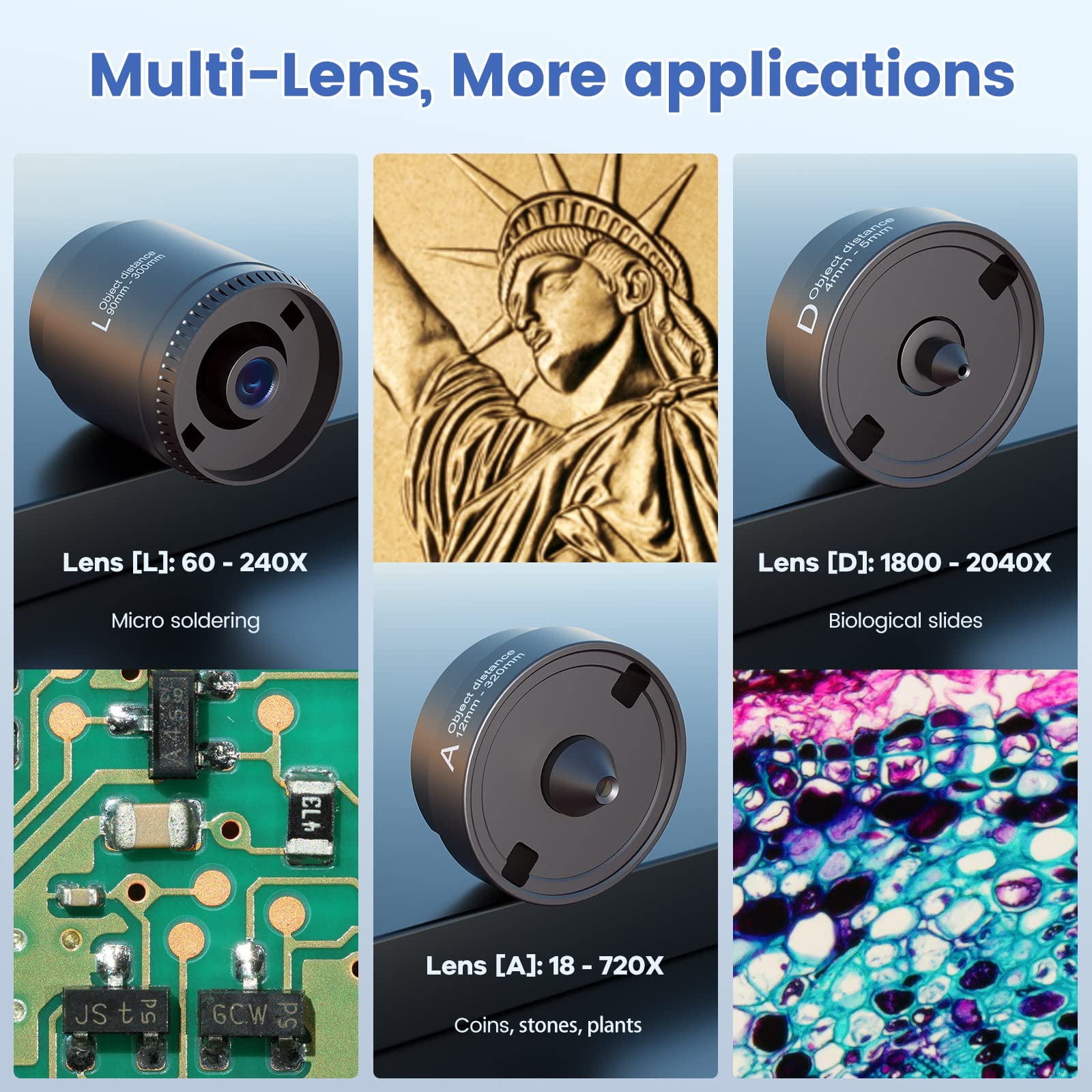 Joyalens Jl246Ms 3 Lens 7'' Lcd Hdmi Digital Microscope 2000X, 24Mp Soldering Microscope Pro Metal Stand For Vertical Horizontal