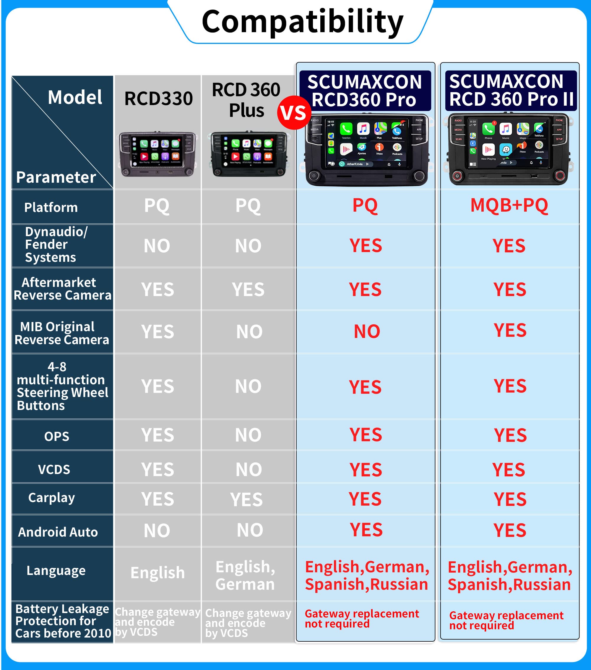 Scumaxcon 6.5 Car Stereo Rcd360 Proii Rcd330 Carplay Android Auto Bluetooth Usb Sd Rvc Fm For Vw Golf Mk5 Mk6 Passat Jetta Cc Eo