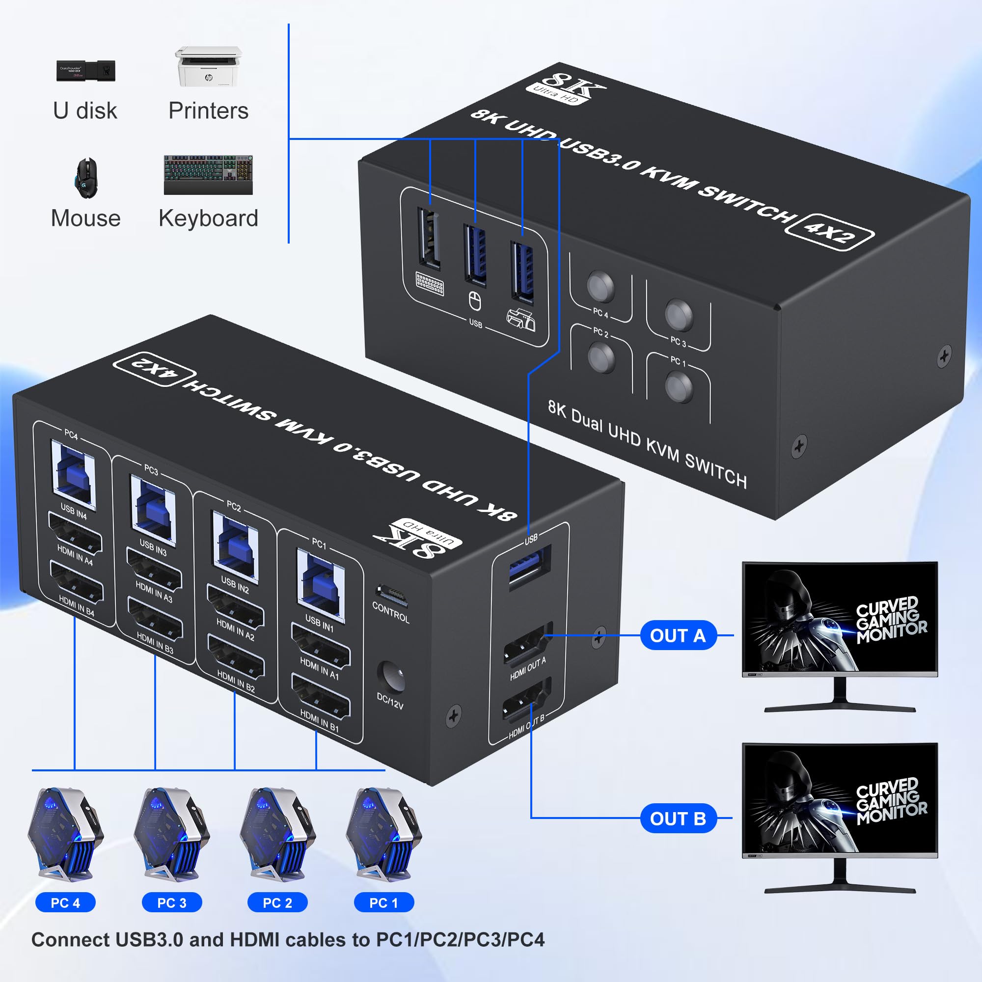 8K Hdmi Kvm Switch 2 Monitors 4 Computers Dual Monitor Support 8K@60Hz 4K@120Hz Kvm Switcher Pc Extended Display For 4 Port Shar