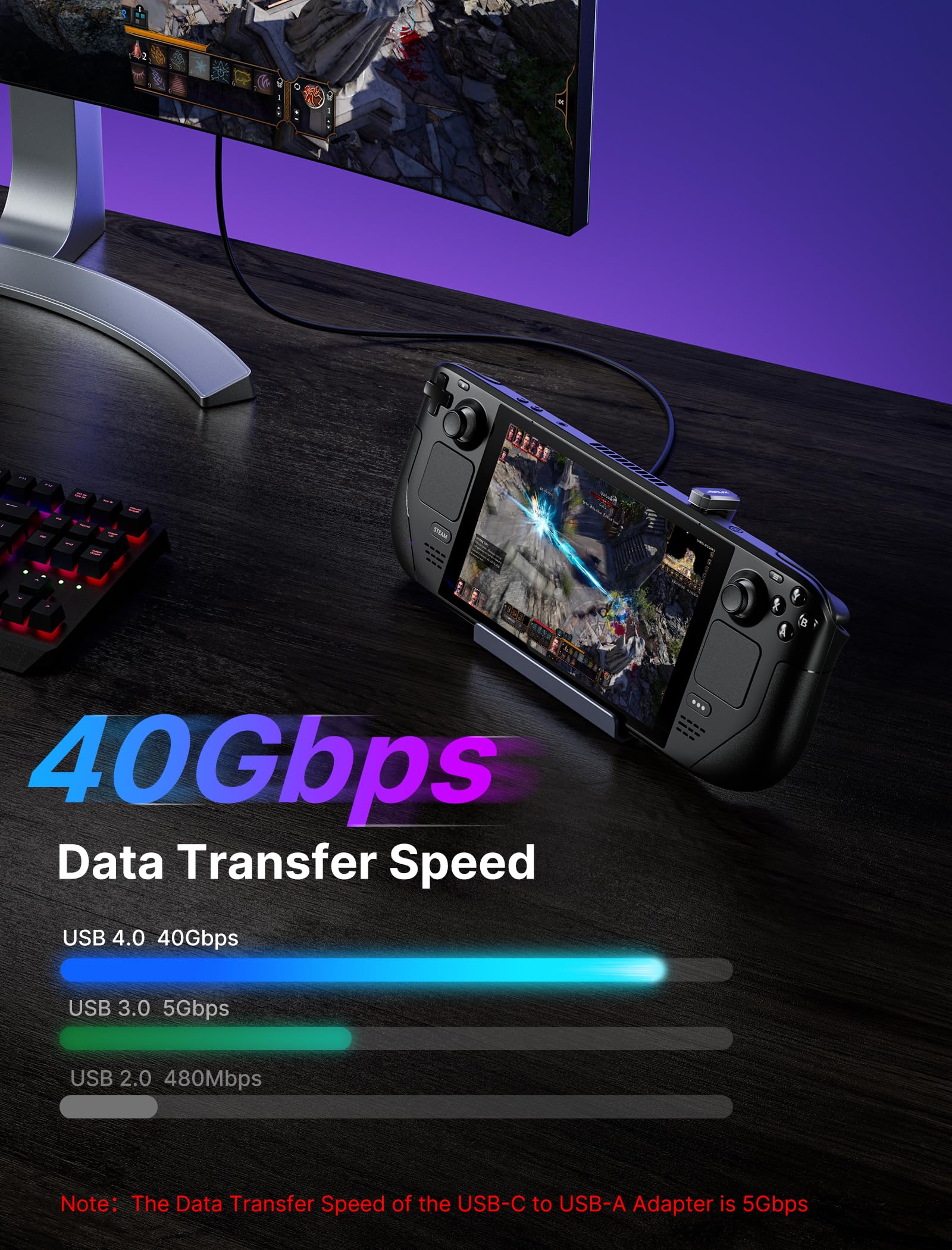 Jsaux 180 Usb-C To Usb Adapter 2 Pack, 180 Degree Angle Usb-C Male To Usb-C Female Usb-C 3.1/Pd 100W And Type-C Male To Usb-A Fe