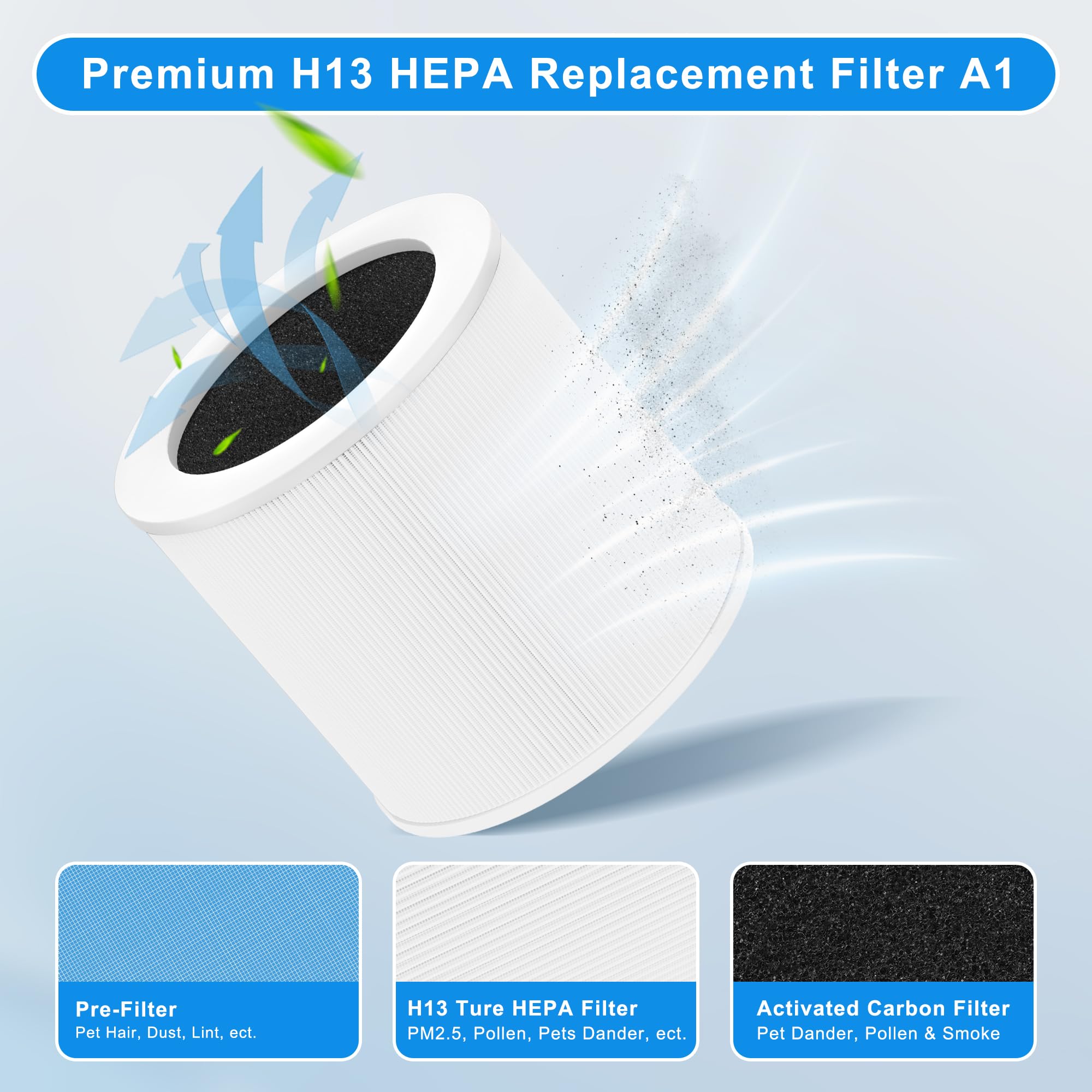 A1 Replacement Filter Compatible With Vewior Air Purifier Hqsc 50, Hqkj 80, Ameifu Ap01W, Koios Hqkj 50 Air Pur Ifier, 3 In 1 H1