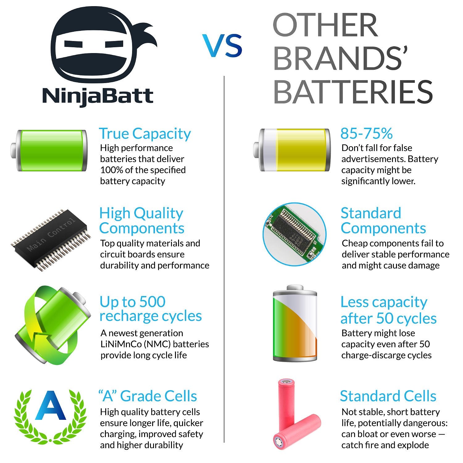 Ninjabatt Battery For Acer As10D31 As10D81 As10D51 As10D41 As10D61 As10D73 As10D75 5750 As10D71 5742 As10D56 E1 531 5250 E1 571 5733 7741 5733 5735 5755   High Performance [6 Cells/48Wh]