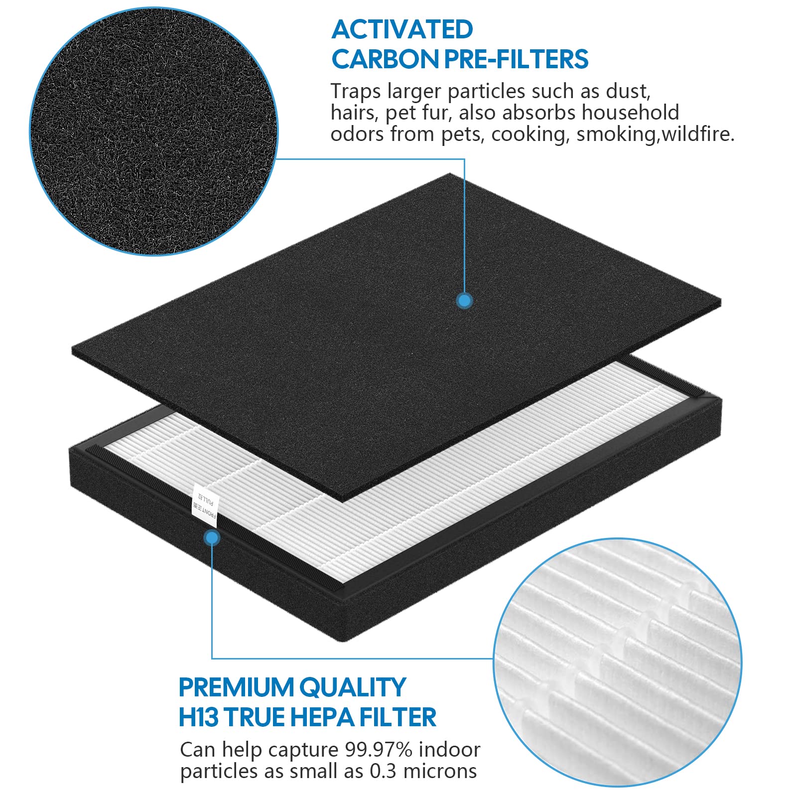 Veva 9000 Premium Hepa Replacement Filter Compatible With Veva Prohepa 9000 Purifier,Including 6 True Hepa Filters & 6 Carbon Fi