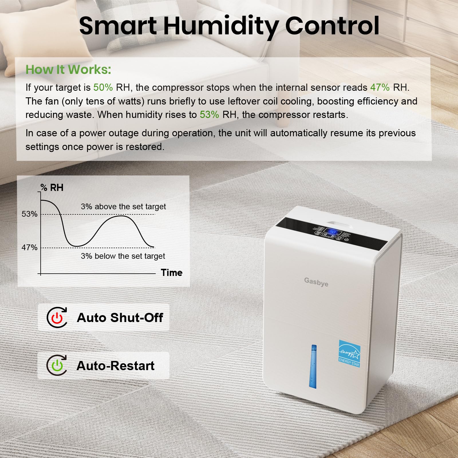 Gasbye 4500 Sq.Ft. Most Efficient Energy Star 2024 Dehumidifier For Basement With Drain Hose, Max 115 Pints/D Dehumidifier For L