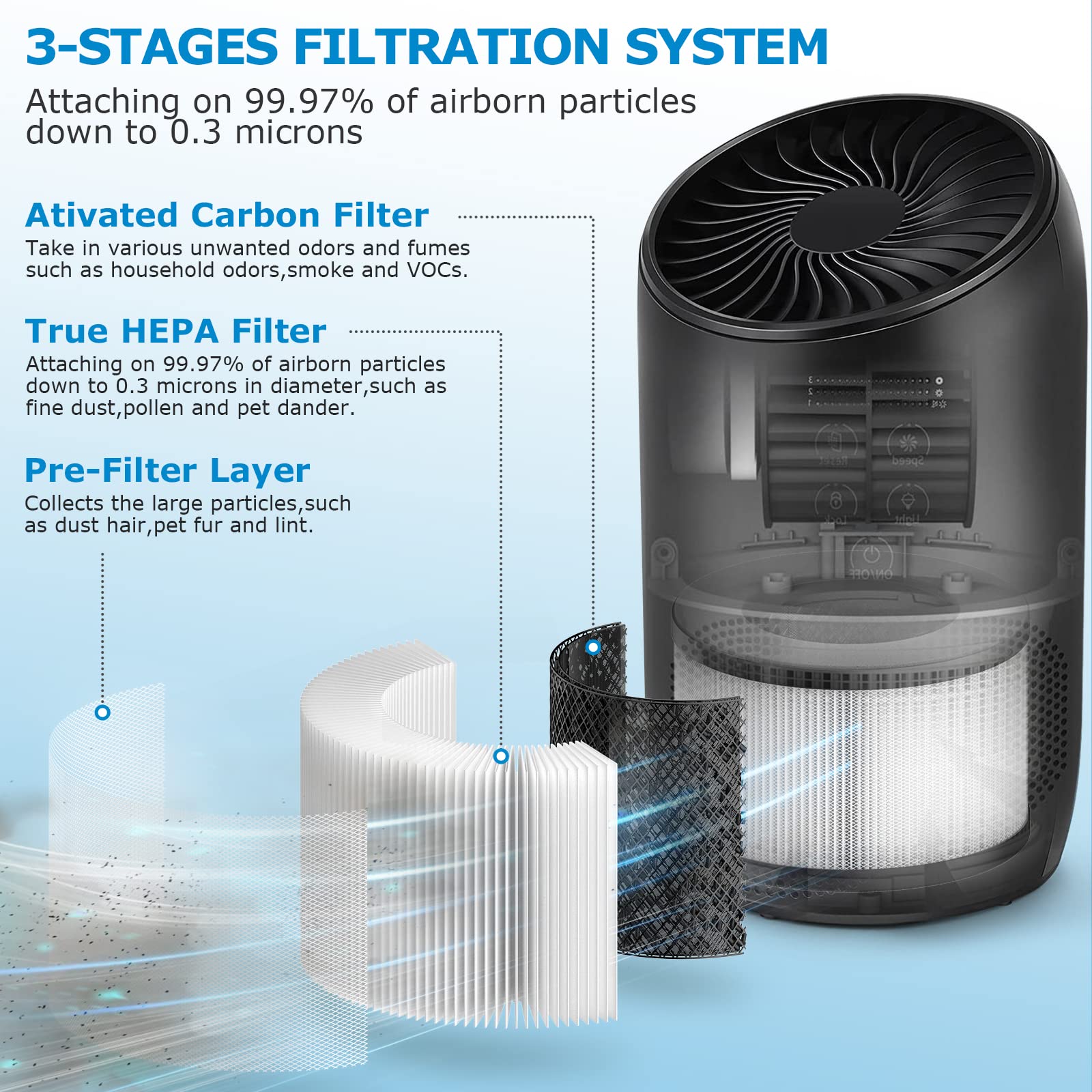 2 Pack Bs 03 True Hepa Replacement Filter For Partu And Slevoo Bs 03 Hepa Air Purifier Part U & Part X, 3 In 1 Filtration System