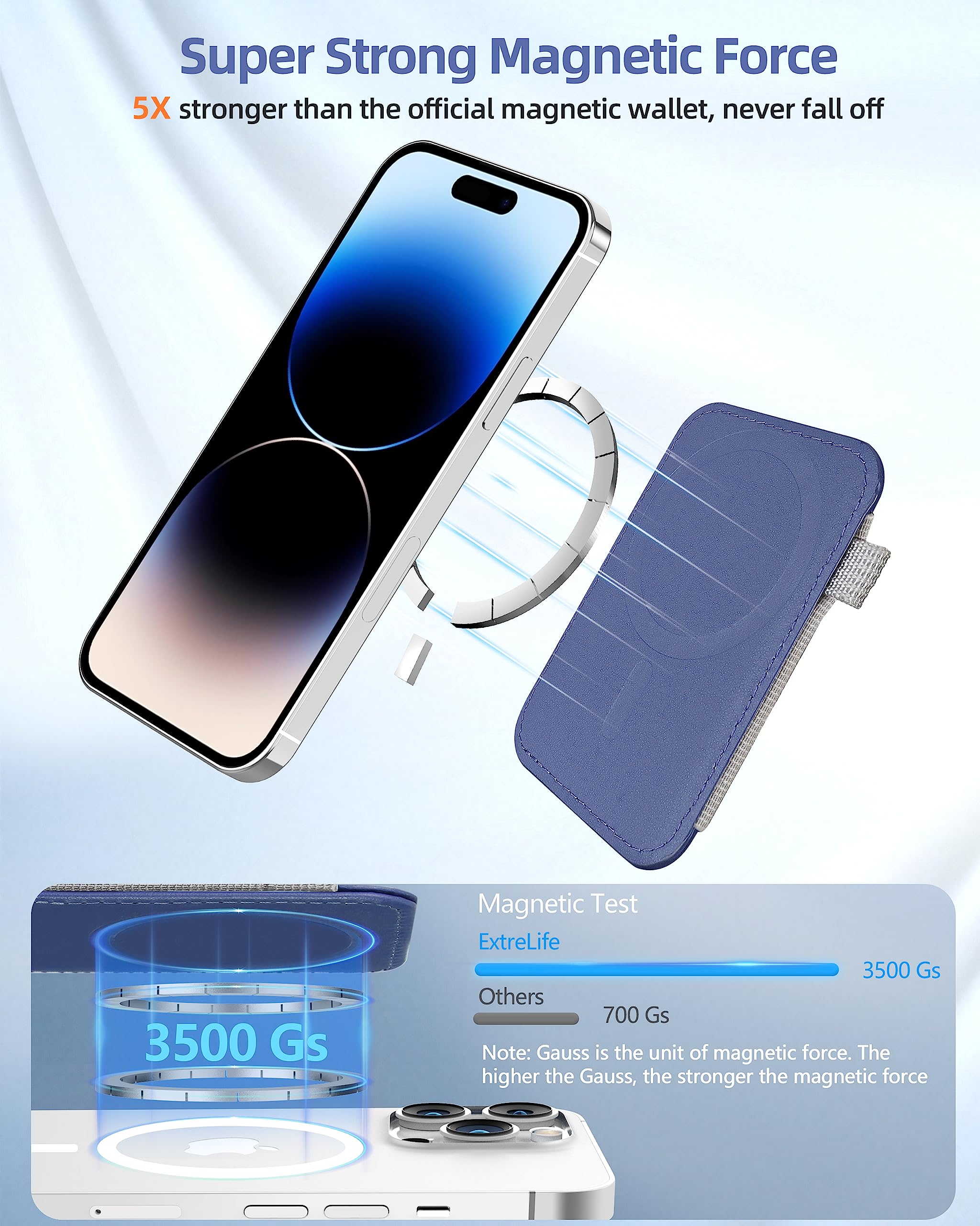 Magnetic Wallet, Magsafe Wallet For Apple Iphone 16/15/14/13/12 Series, Leather Wallet For Magsafe, Magnetic Phone Wallet For Ip