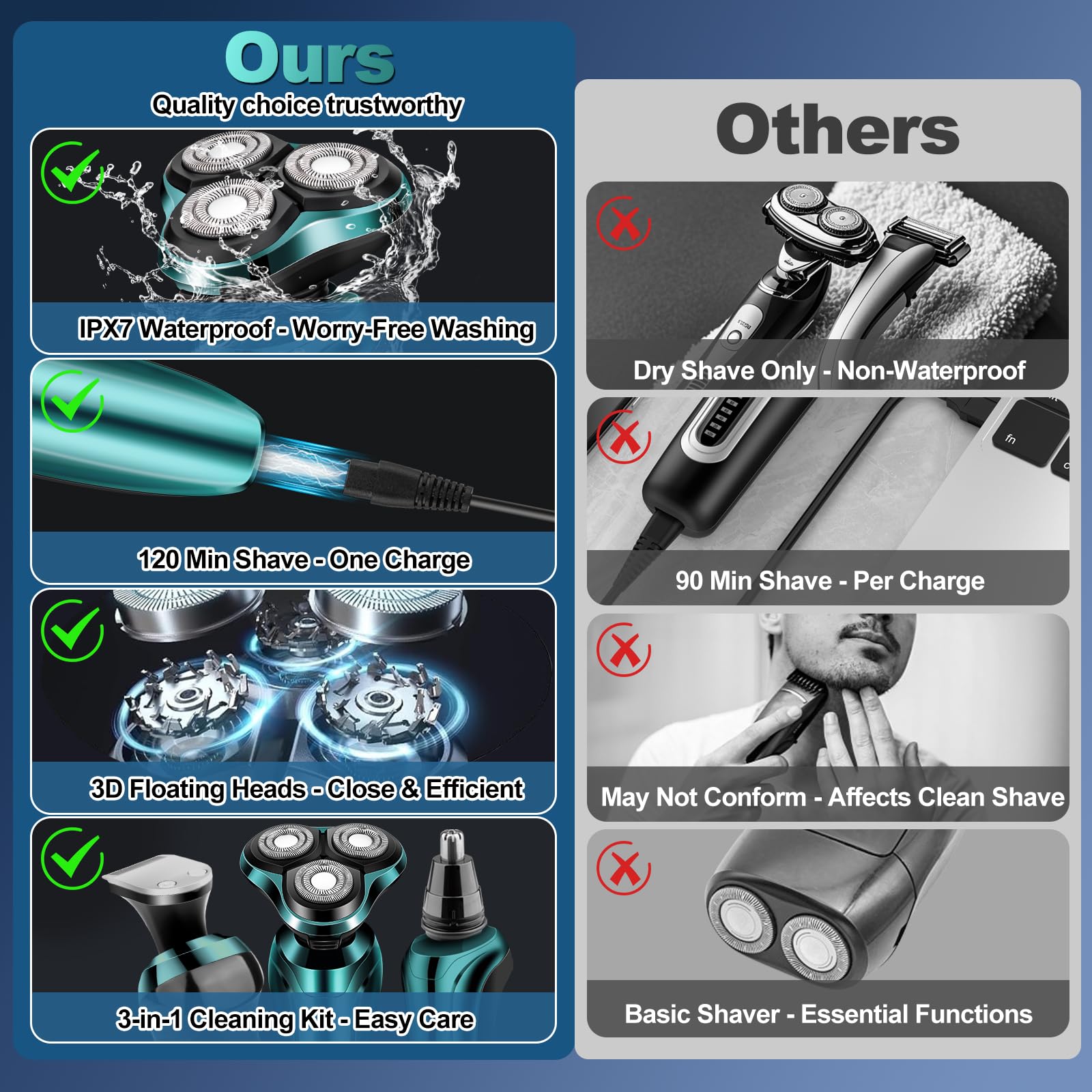 Electric Razor For Men, Mens Rotary Shavers, Waterproof, Wet And Dry Rechargeable Electric Shaver For Mens Faces With A Cordle