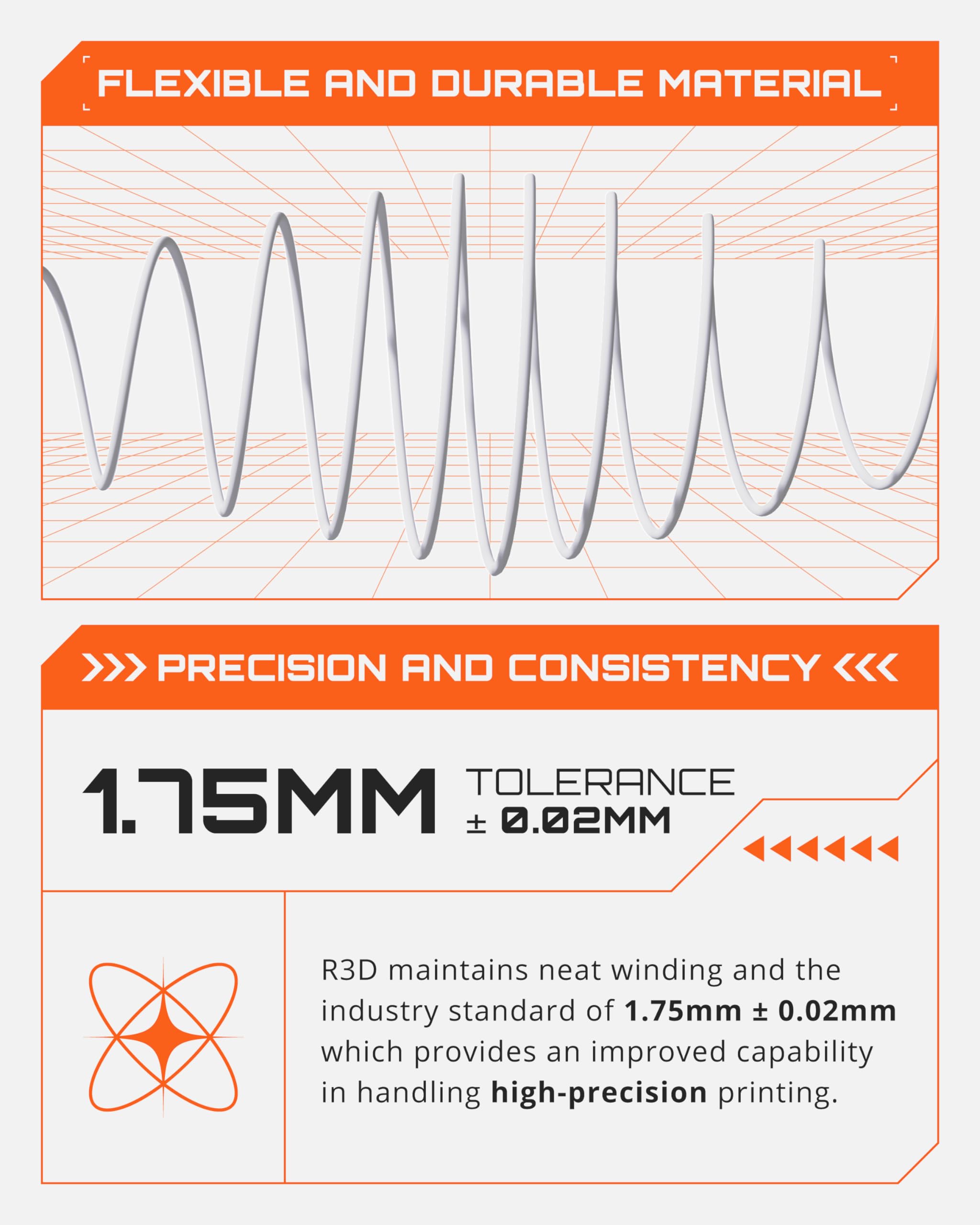 R3D High Speed Pla Pro Filament 1.75Mm 2Kg, 3D Printer Filament For 30-600 Mm/S High-Speed Printing, Dimensional Accuracy +/- 0.