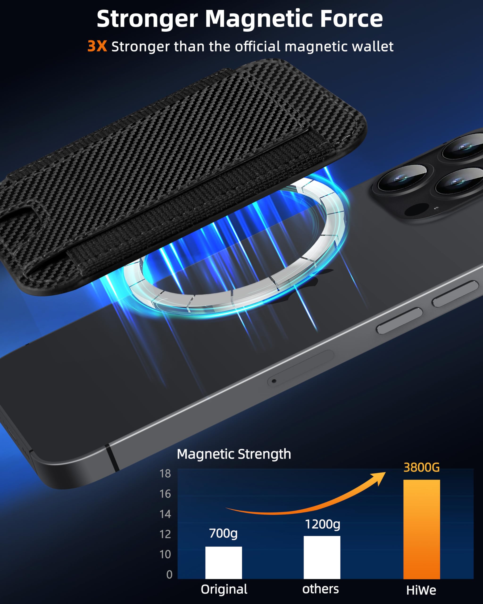 Hiwe For Magsafe Wallet, Magnetic Card Holder For Iphone 15/14/13/12 Series, Minimalist Leather Wallet, 1 Slot, Fit 6 Cards, Sli