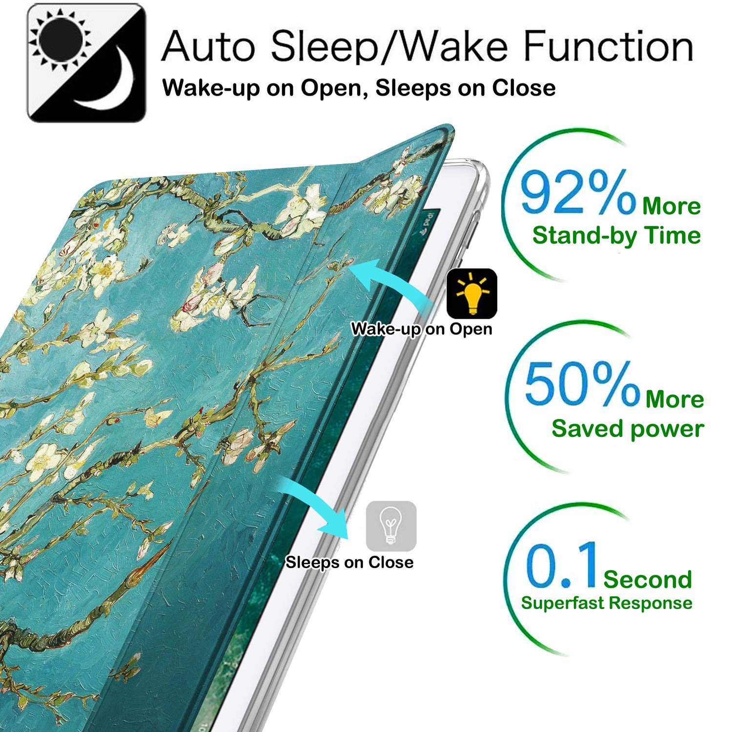 Durasafe Cases For Ipad 7.9 Inch Mini 4Th [ Mini 2015 4 Gen ] Mk6K2Ll/A Mk6J2Ll/A Mk6L2Ll/A Mk9J2Ll/A Mk9H2Ll/A Lightweight Smar