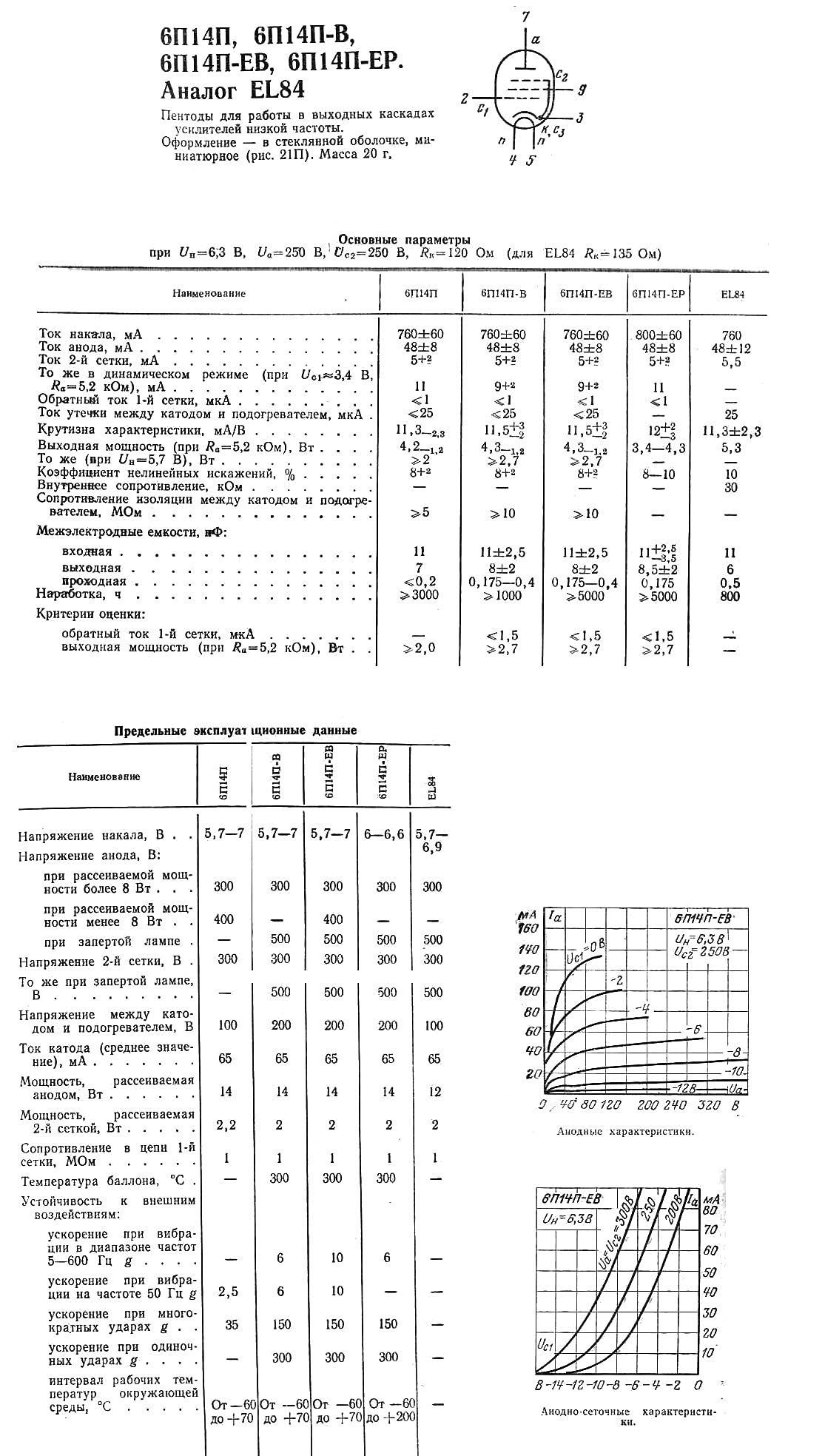 1Ua 6P14P Ev = 7189 6Bq5 El84 E84L High Grade Reflector Tube Matched Pair Soviet Pentode