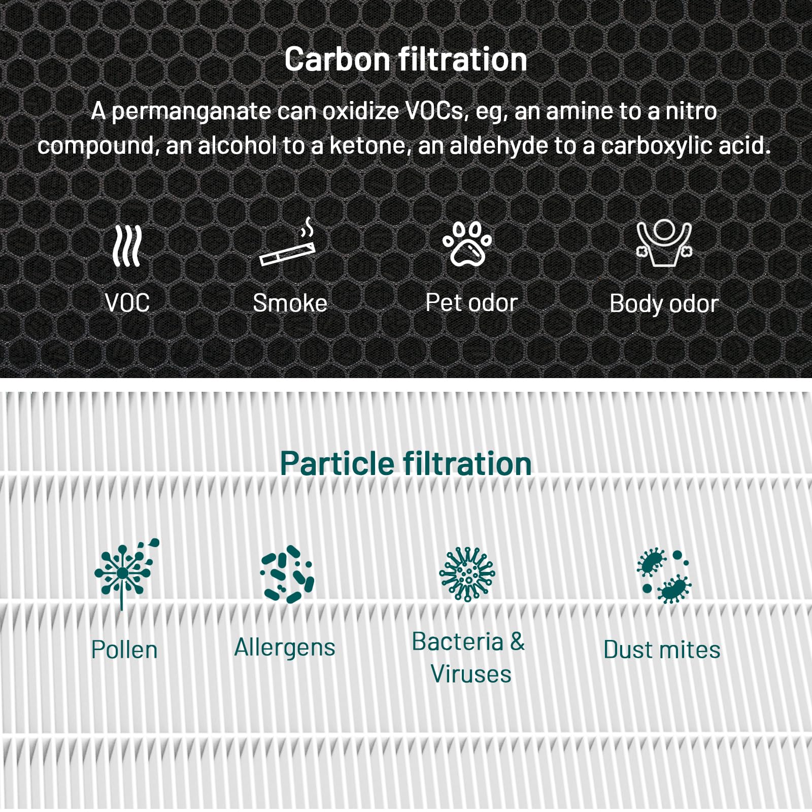 Jafnda Jf888 Replacement Filter, 2 Pack Voc Filters, With 4.4Lb Activated Carbon & Granular Sp Permanganate, Remove Formaldehyde