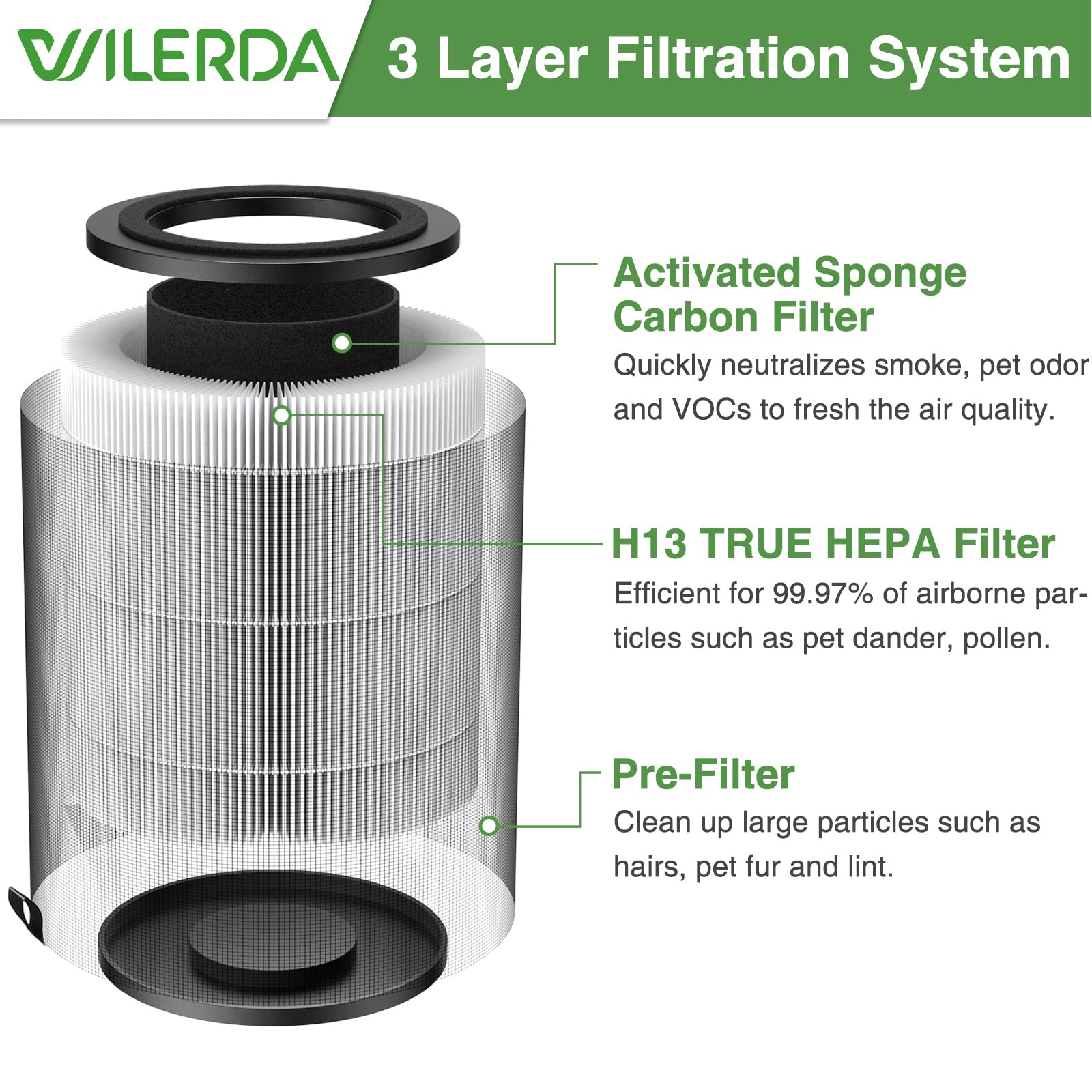 Jf100 Replacement Filter, 3 In 1 Pre Filter, H13 True Hepa And Activated Carbon Filtration System, 2 Pack