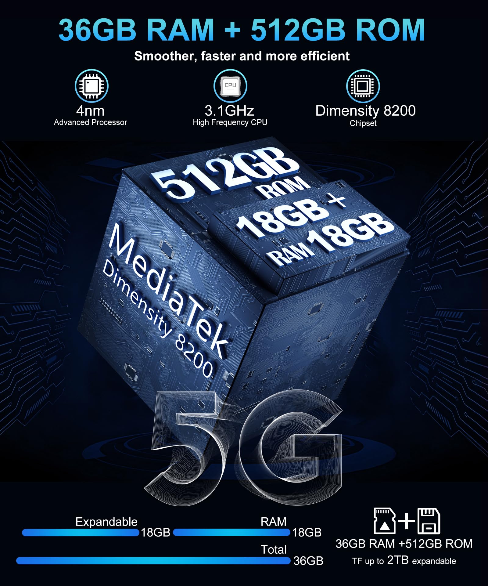 8849 Tank 3 Pro Rugged Smartphone 2024, 23800Mah Rugged Projector Phone 97Db Loud Speaker, 36Gb+512Gb Dual Sim 5G Android 14 Unl