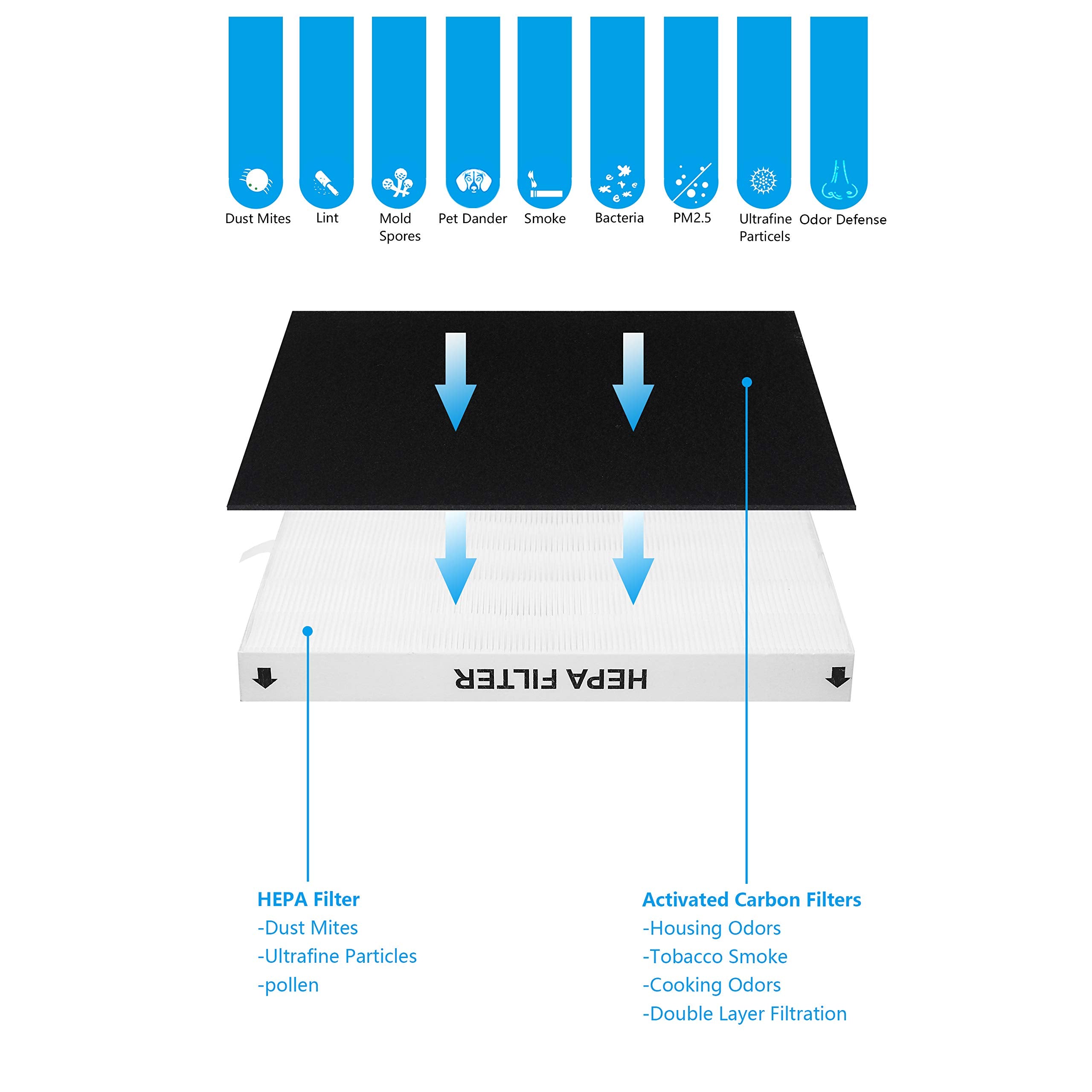 Wocase Ap 1512Hh Fp True Hepa Replacement Filter, Compatible With Coway Air Purifier Ap 1512Hh, Ap 1512Hh Fp, Ap 1518R, Ap 1519P