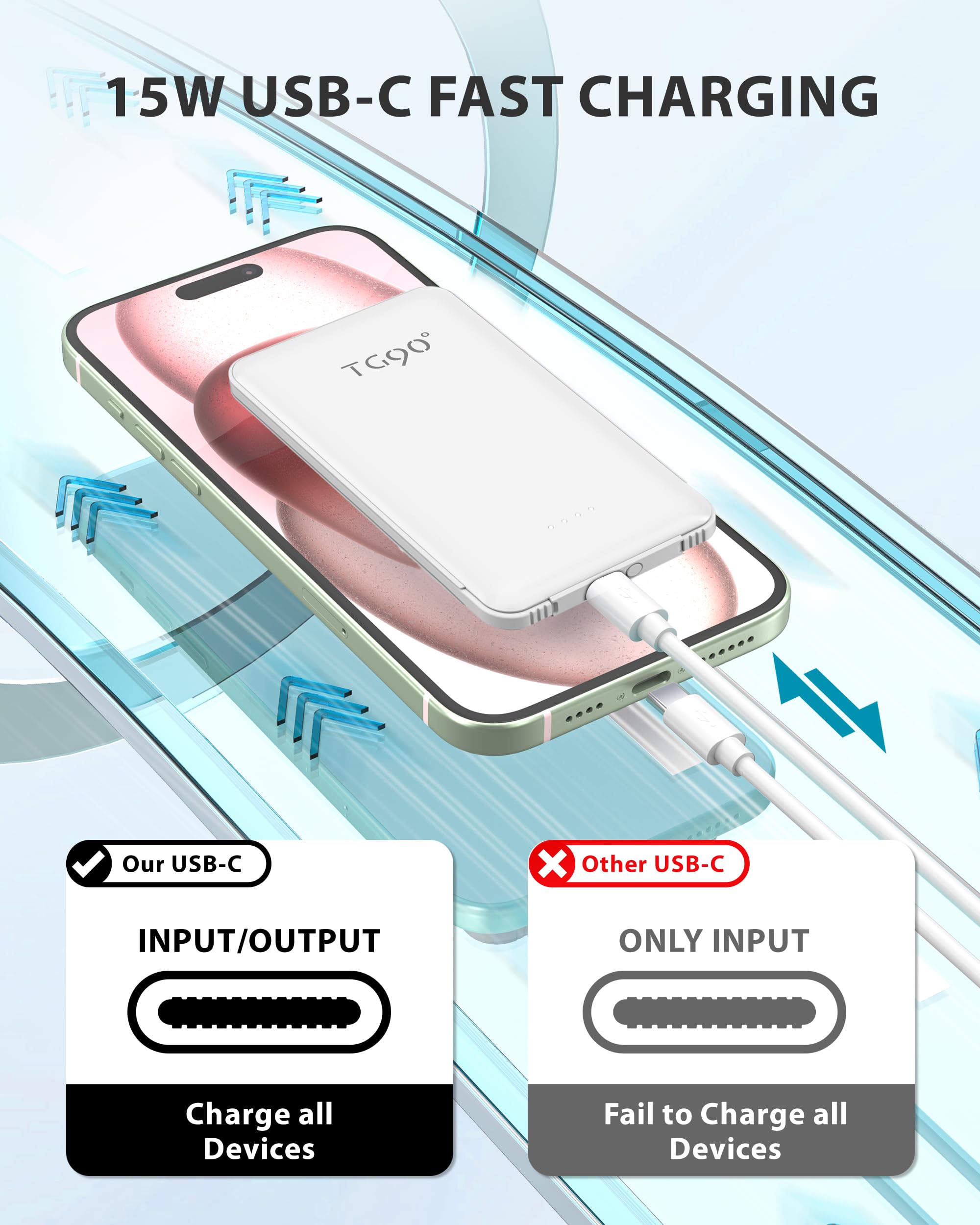 Tg90 Mini Power Bank With Built In Foldable Ac Wall Plug And Cables, 5000Mah Slim Portable Phone Charger Usb C Battery Pack, 3 O