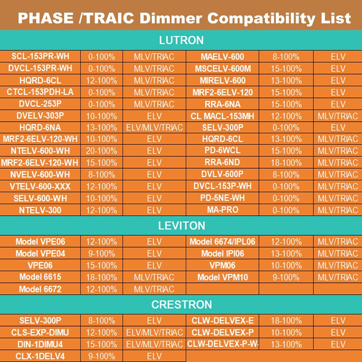 12V Dimmable Led Driver, 180W Triac Elv/Mlv Led Transformer Compatible With Lutron&Leviton Switches, Dimmable Led Power Supply18