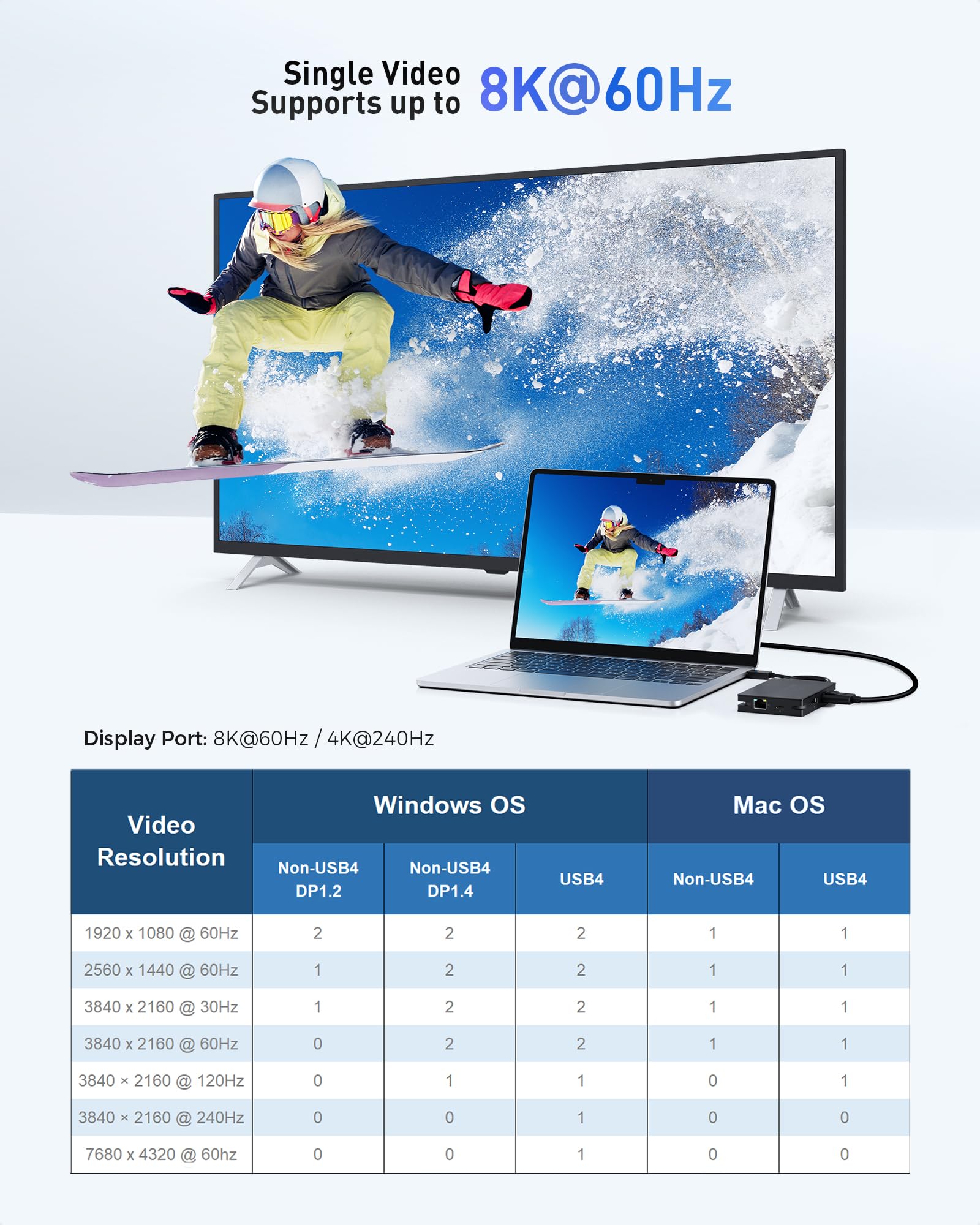 Cable Matters 8 in 1 Portable 40Gbps USB4 Hub (USB 4 Dock) Dual DisplayPort 4K@60Hz, Single DP 4K@240Hz/8K@60Hz, 100W PD, Gigabit Ethernet, Compatible with Thunderbolt 4 (*macOS's Display Limitation)
