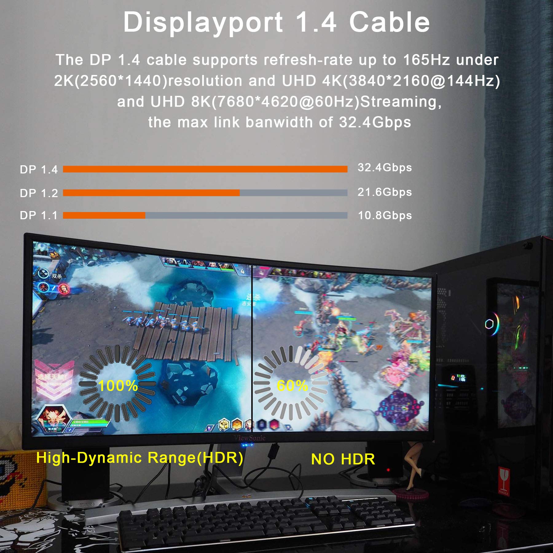 Aieloar 8K Display Port Cable 1.4,8K@60Hz 7680X4320 32.4Gbps Display Port To Display Port Cable, Backward Compatible With 4K@144