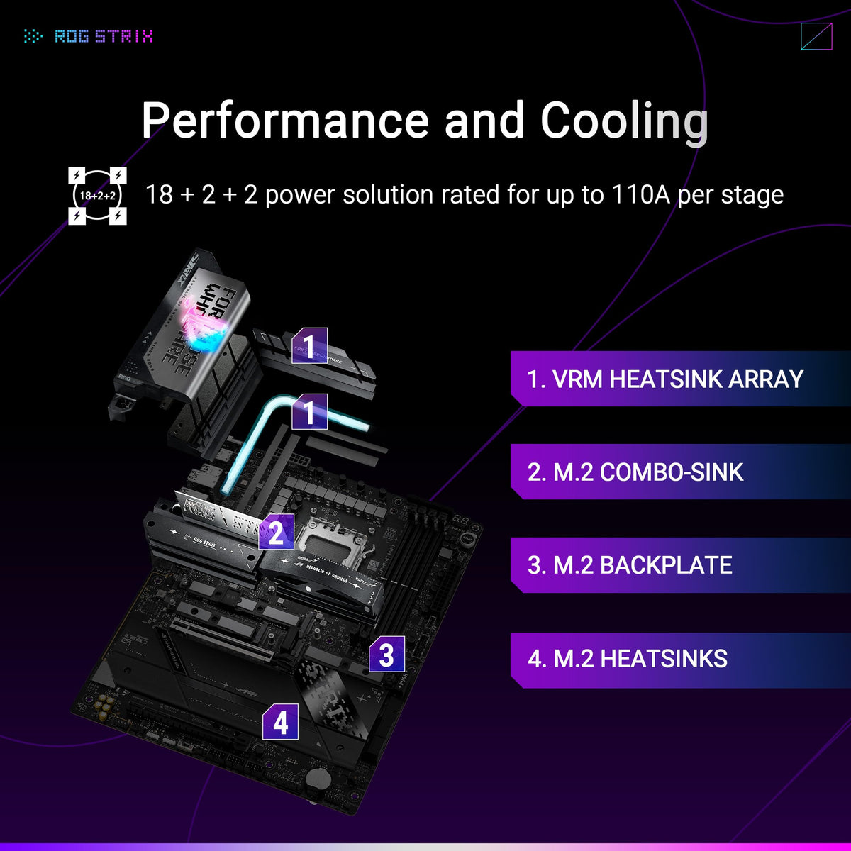 Asus Rog Strix X870E E Gaming Wifi Amd Am5 X870 Atx Motherboard 18+2+2 ...
