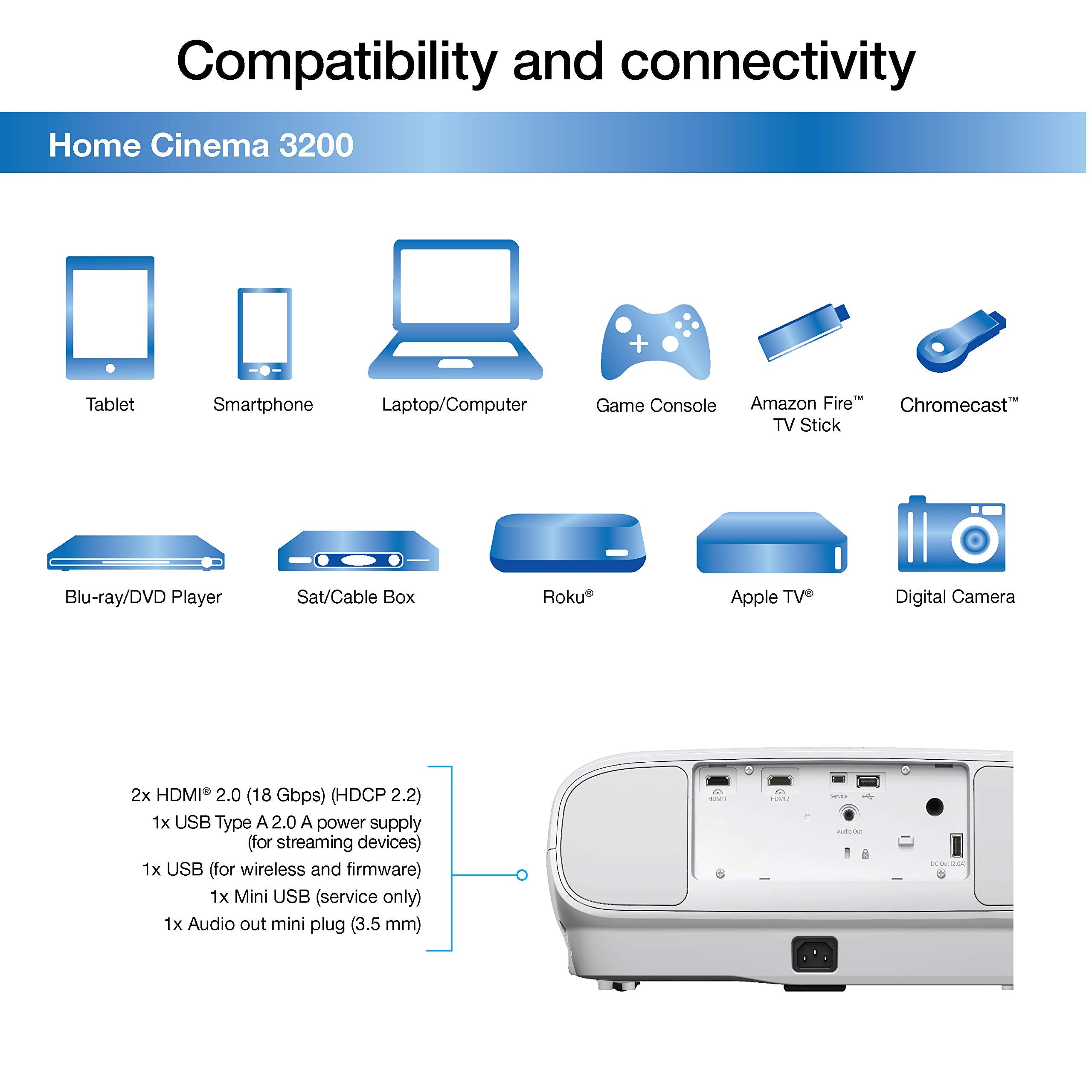 Epson Home Cinema 3200 4K Pro Uhd 3 Chip Projector With Hdr