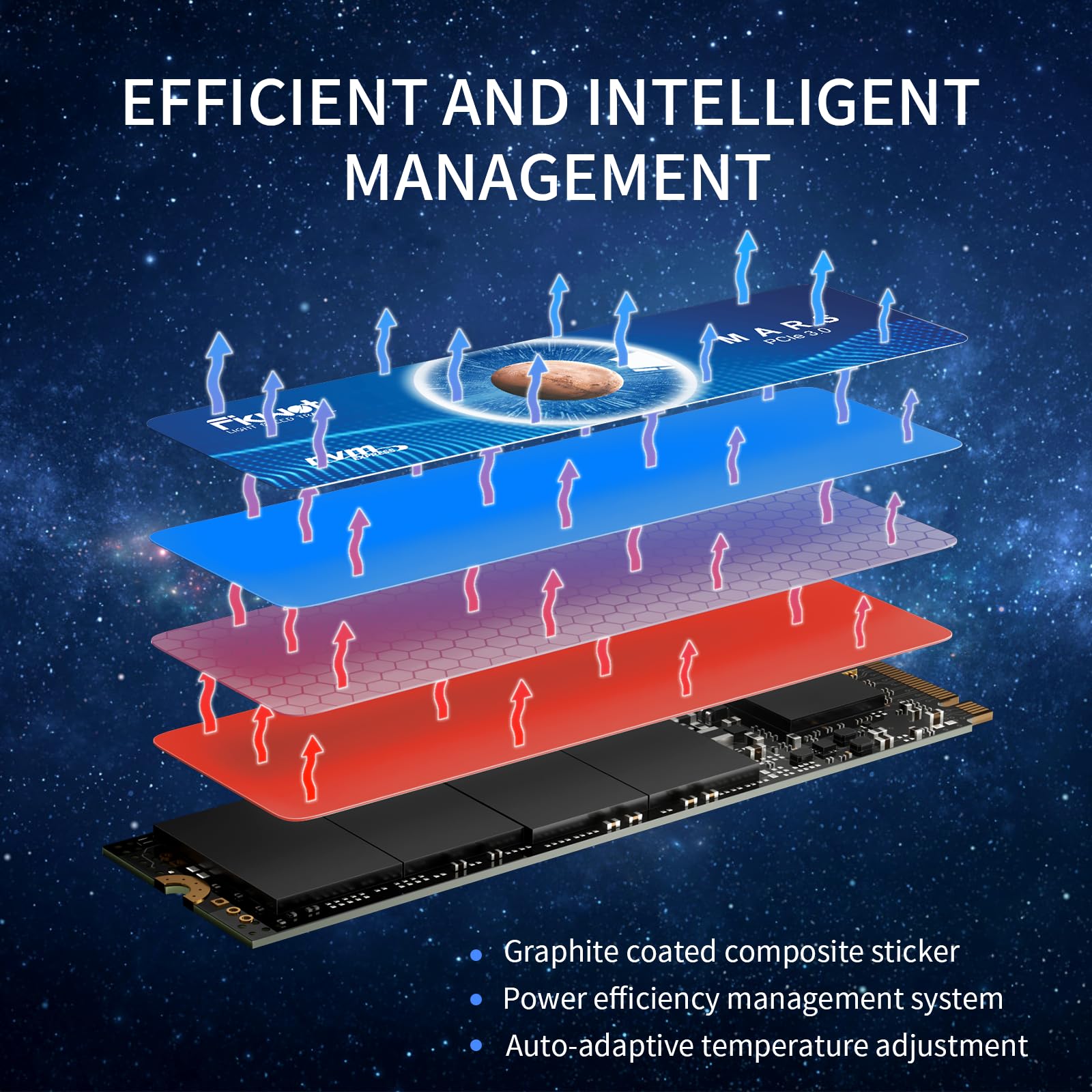Fikwot Fx550 Nvme Ssd 1Tb M.2 Ssd Pcie 3.0  4, Read Up To 3,500 Mb/S, M2 2280 Internal Soild State Drive, Compatible With Deskto