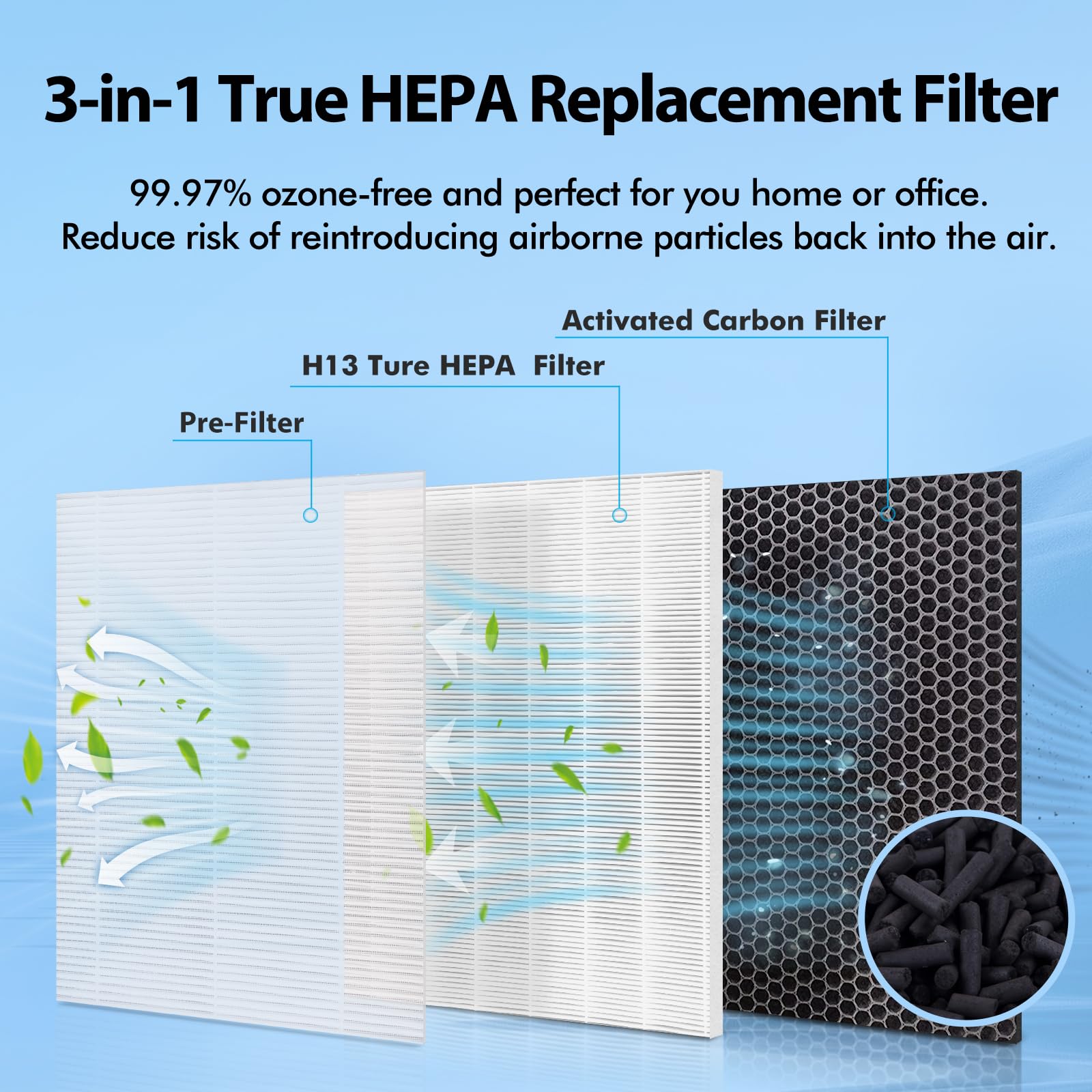 Ffac 40 Replacement Filter Compatible With Ma Air Purifier 40 Series, 40 Filter For Ma40W Ma40B 3 In 1 Filter System Of Pre Filt