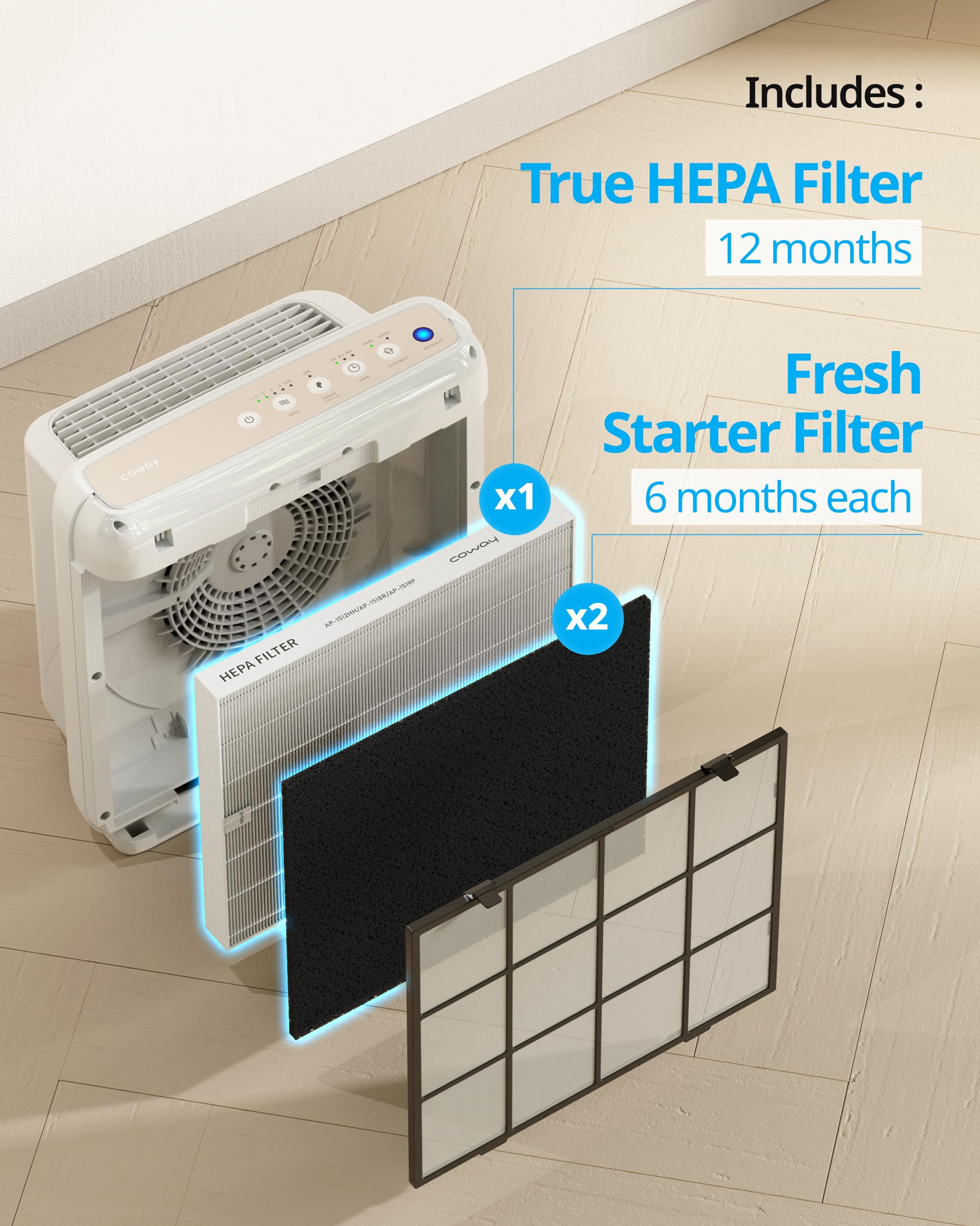 Coway Airmega AP-1512HH HEPA & Deodorization Filter Replacement Set, White, 13" x 15" x 0.2", Polypropylene