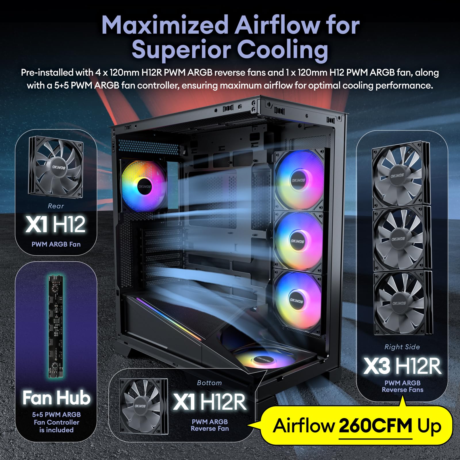 Okinos Aqua 9, Atx Pc Case, 5    120Mm Argb Pwm Fan Pre-Installed, Support Top & Side Dual 360Mm Radiator, Back-Connect Motherbo