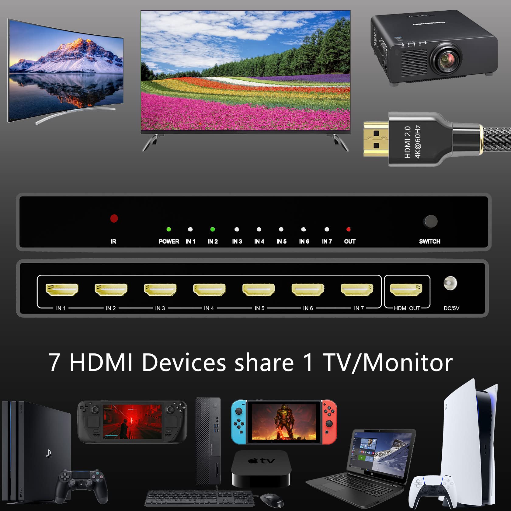 Kago Hdmi Switch 7 In 1 Out 4K@60Hz,7 Ports Hdmi Splitter With Remote,Hdmi Selector Switcher Box Hub Hdr Hdcp 3D, Aluminum Premi