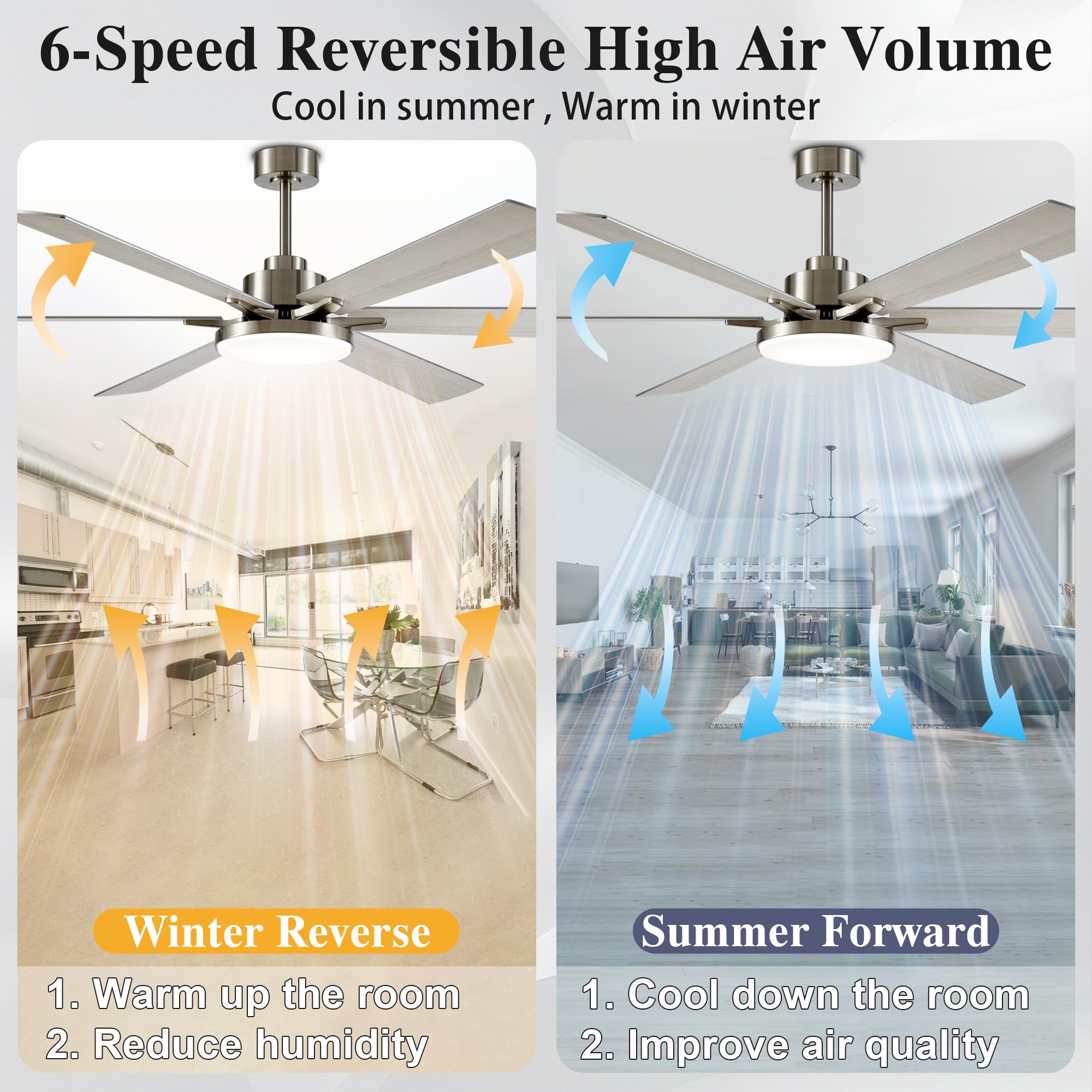 Diamondforge 72 Inch Ceiling Fans With Lights And Remote Control,Indoor/Outdoor Flush Mount Low Profile Commercial Reversible Di