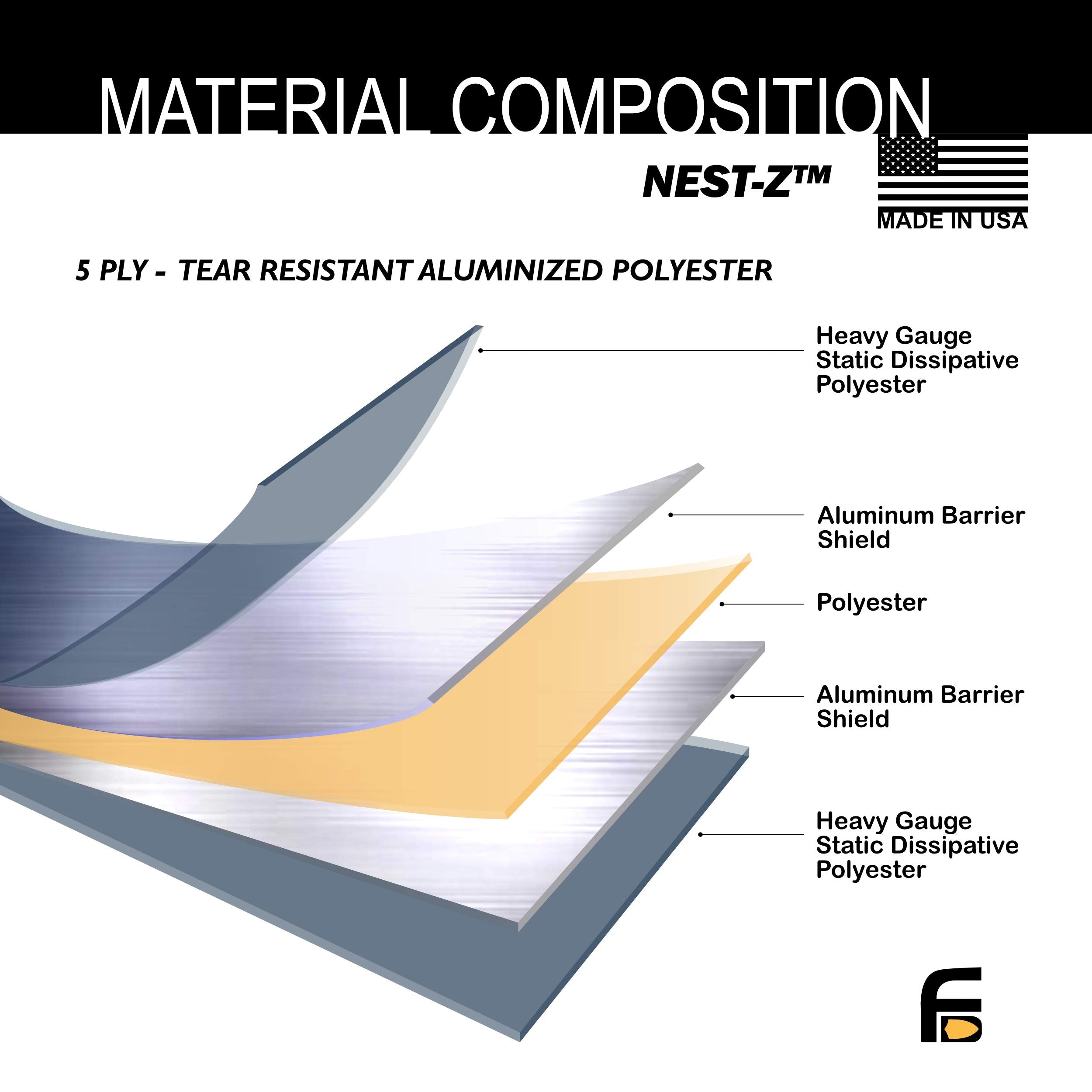 Faraday Defense 10Pc Kit Nest Z Faraday Bag Emp/Solar Flare Prepper Ultra Thick   Military Grade Design, Superior Shielding Perf